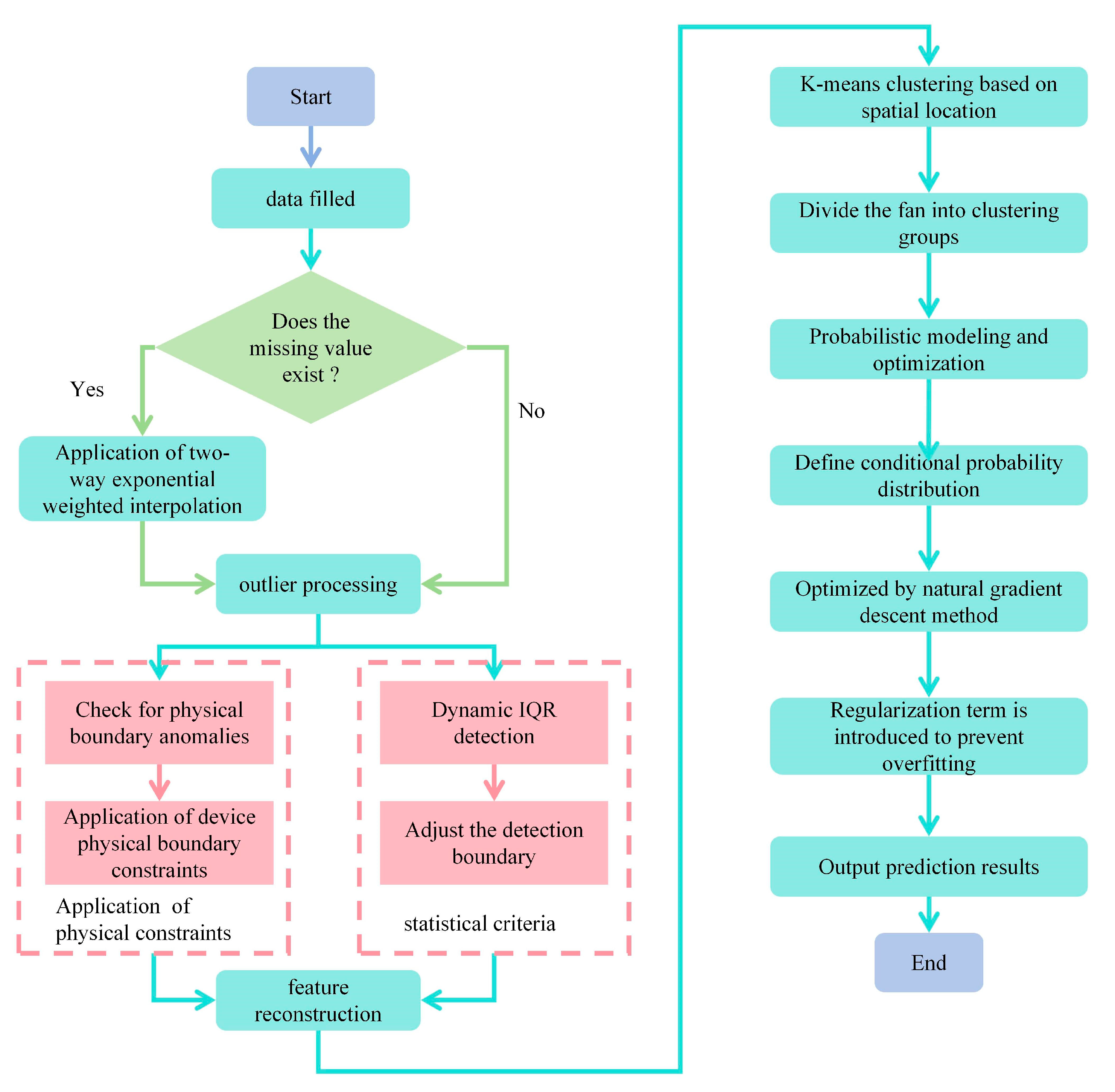 Sustainability 17 06405 g002