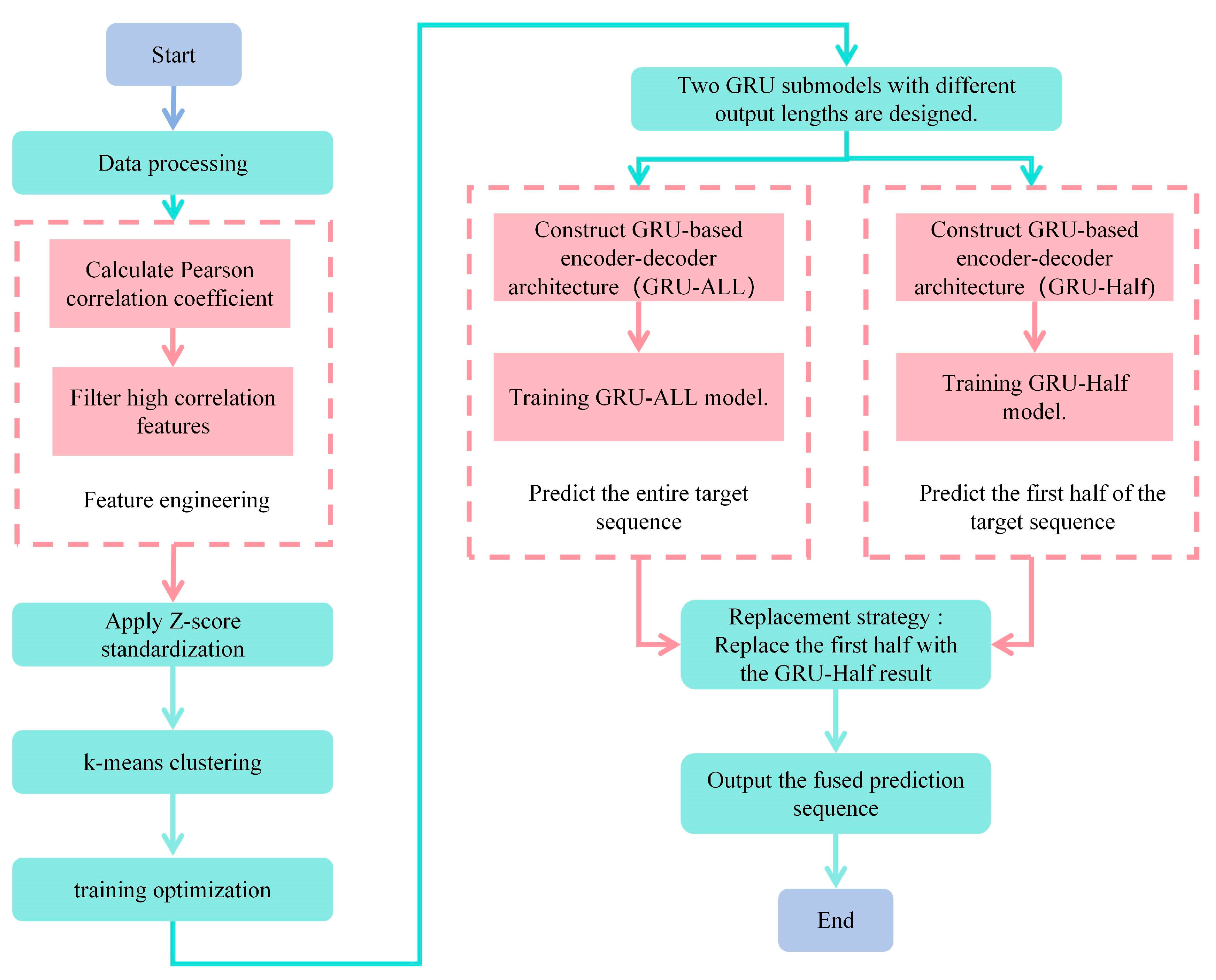 Sustainability 17 06405 g003