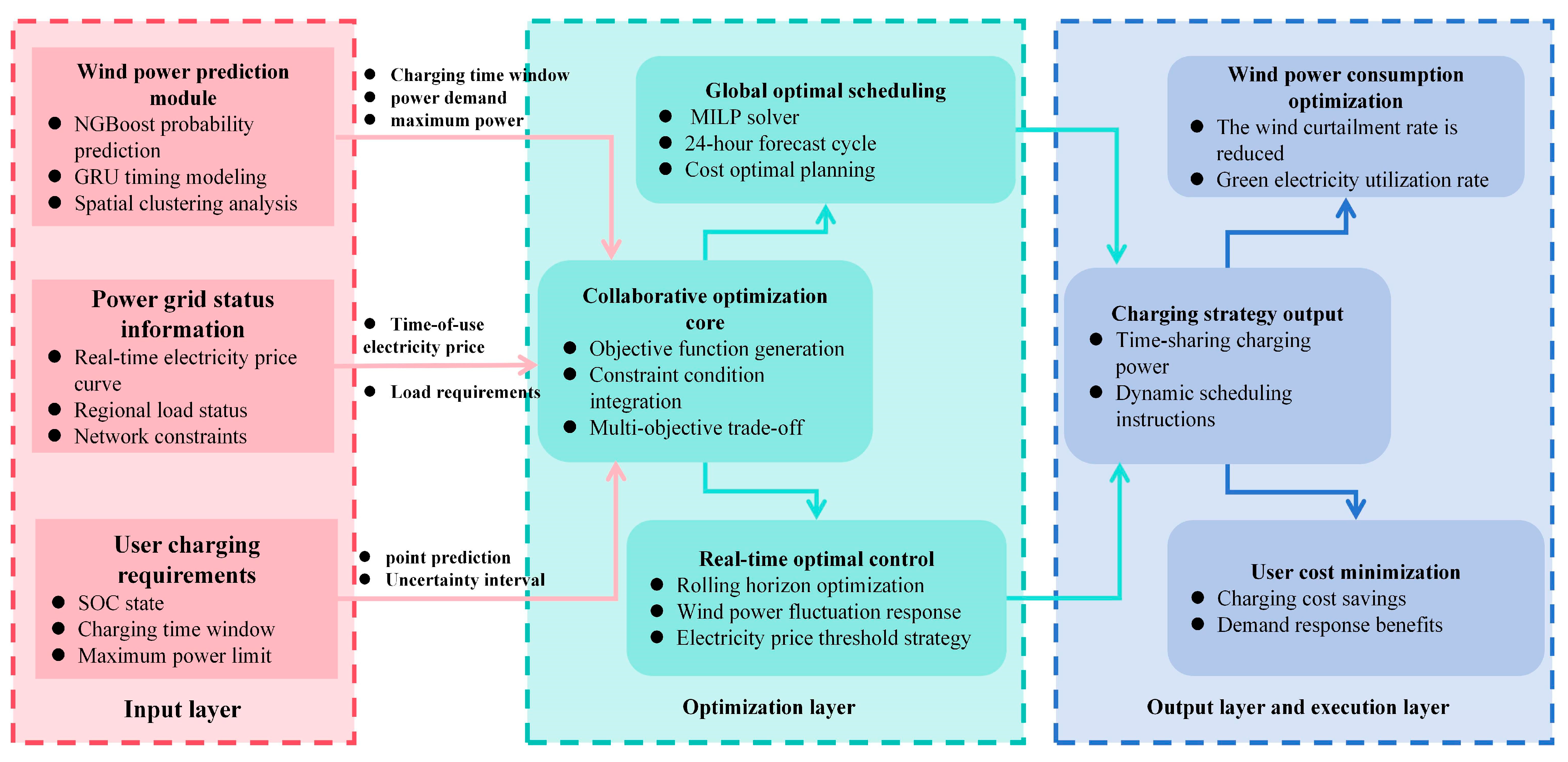 Sustainability 17 06405 g005