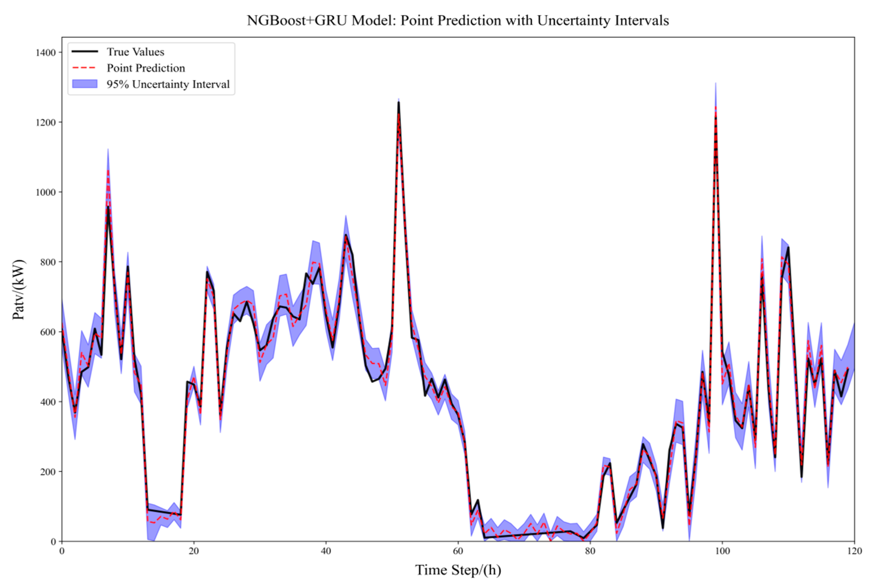 Sustainability 17 06405 g007