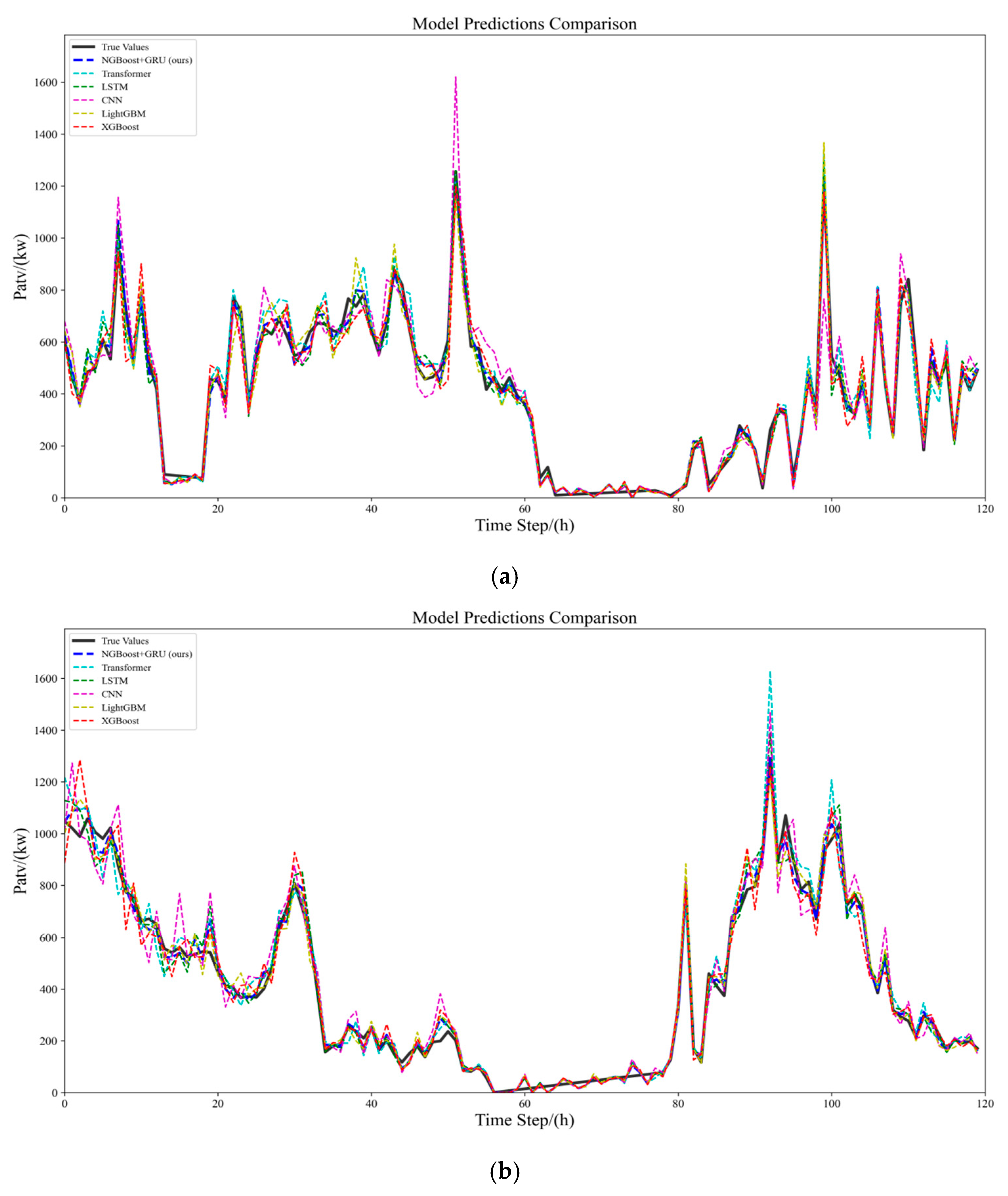 Sustainability 17 06405 g008