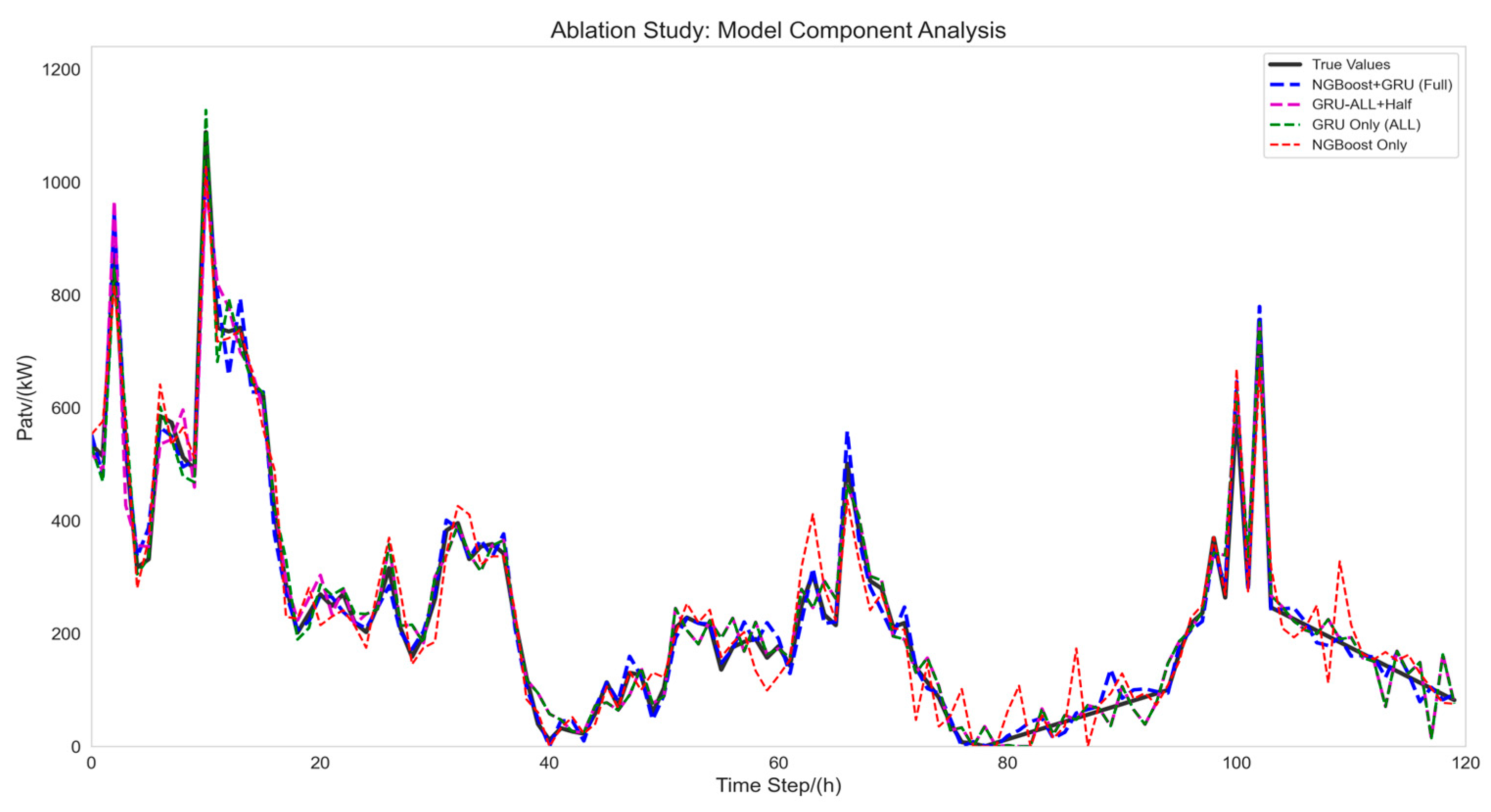 Sustainability 17 06405 g009