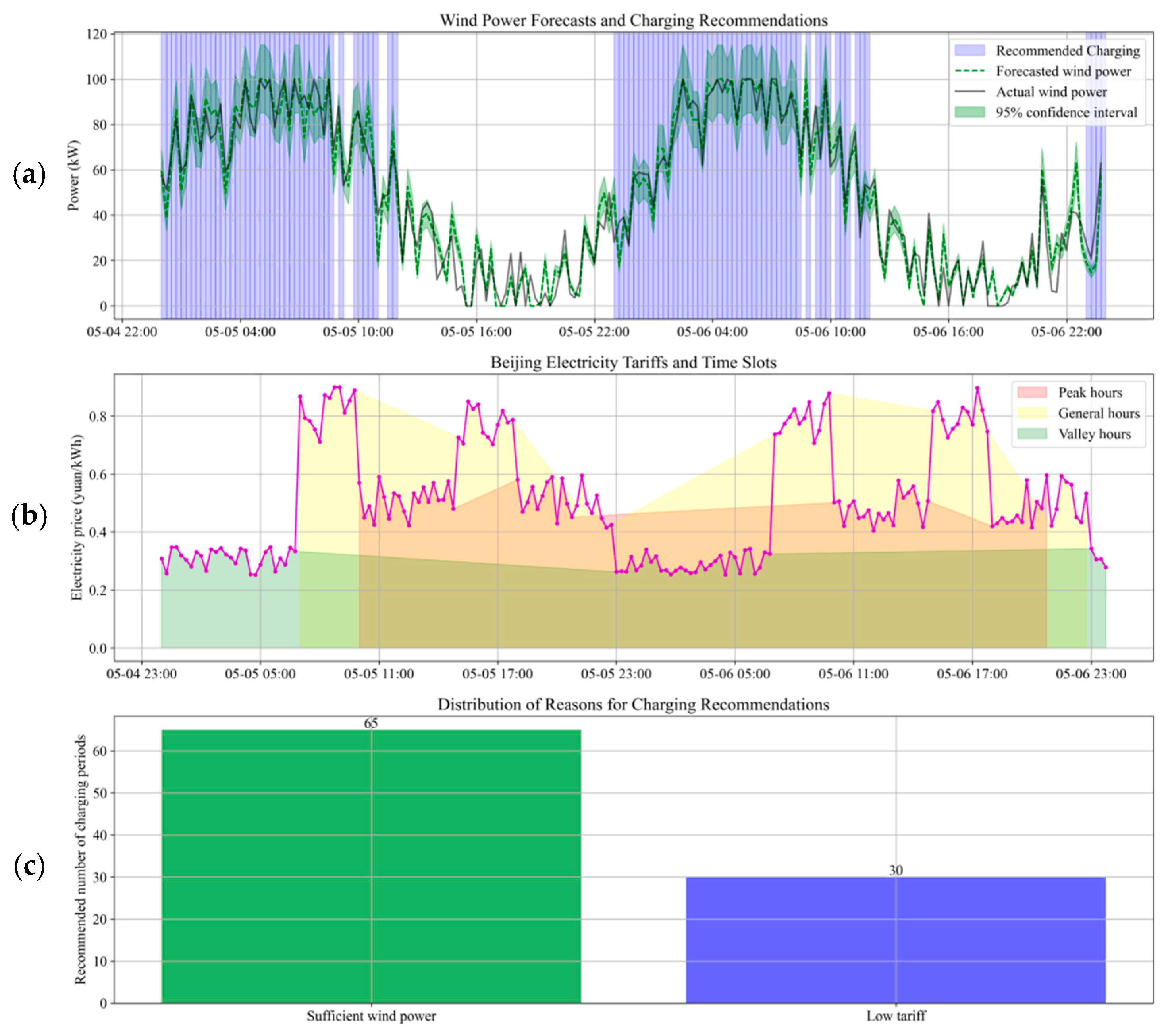 Sustainability 17 06405 g011