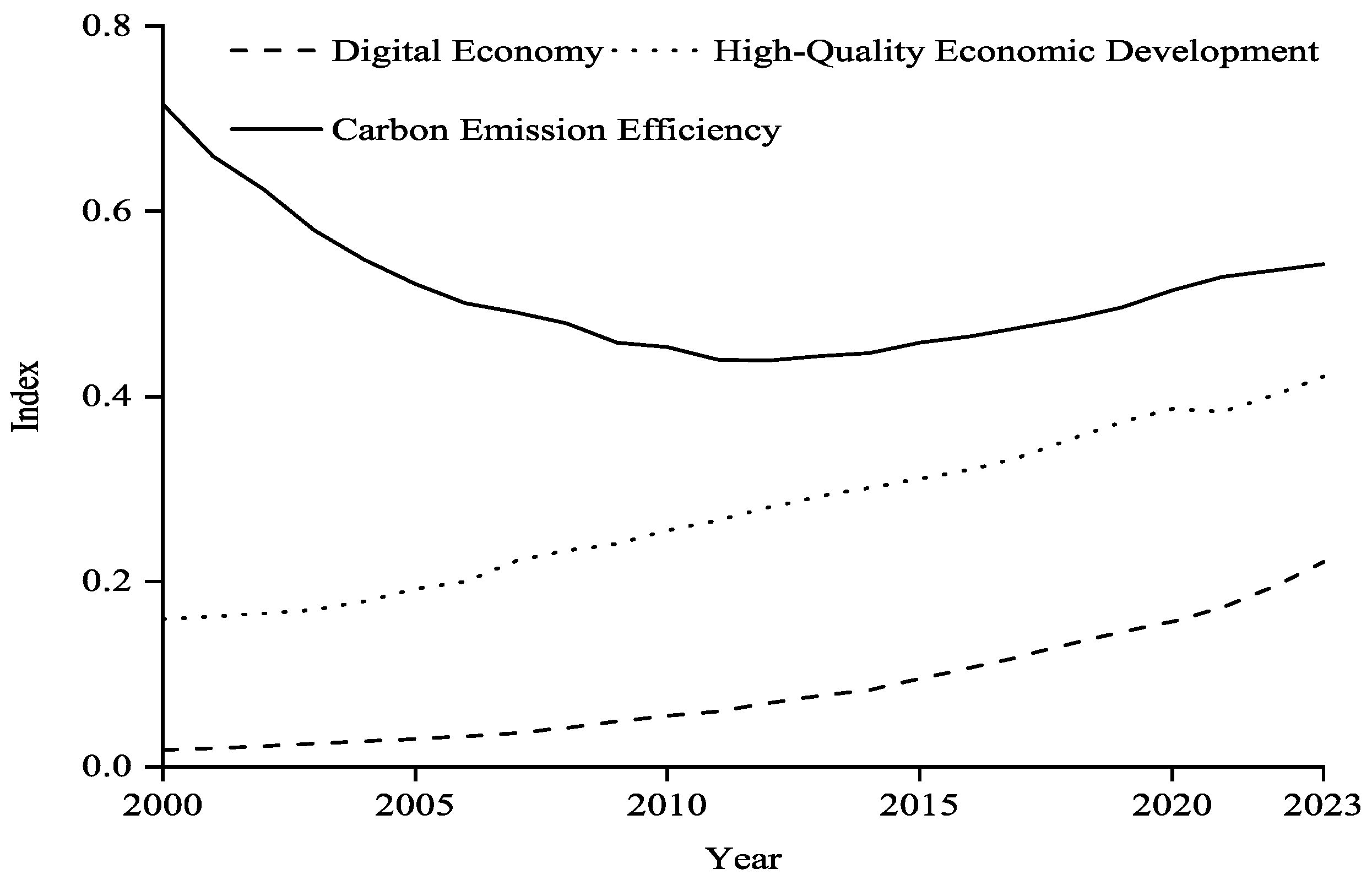 Sustainability 17 06410 g001
