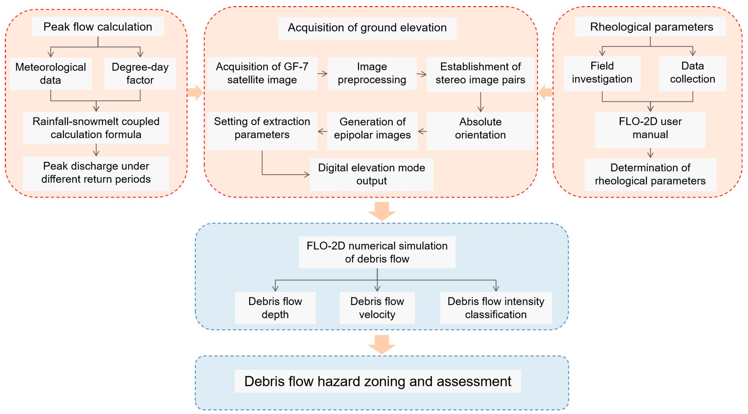 Sustainability 17 06411 g001
