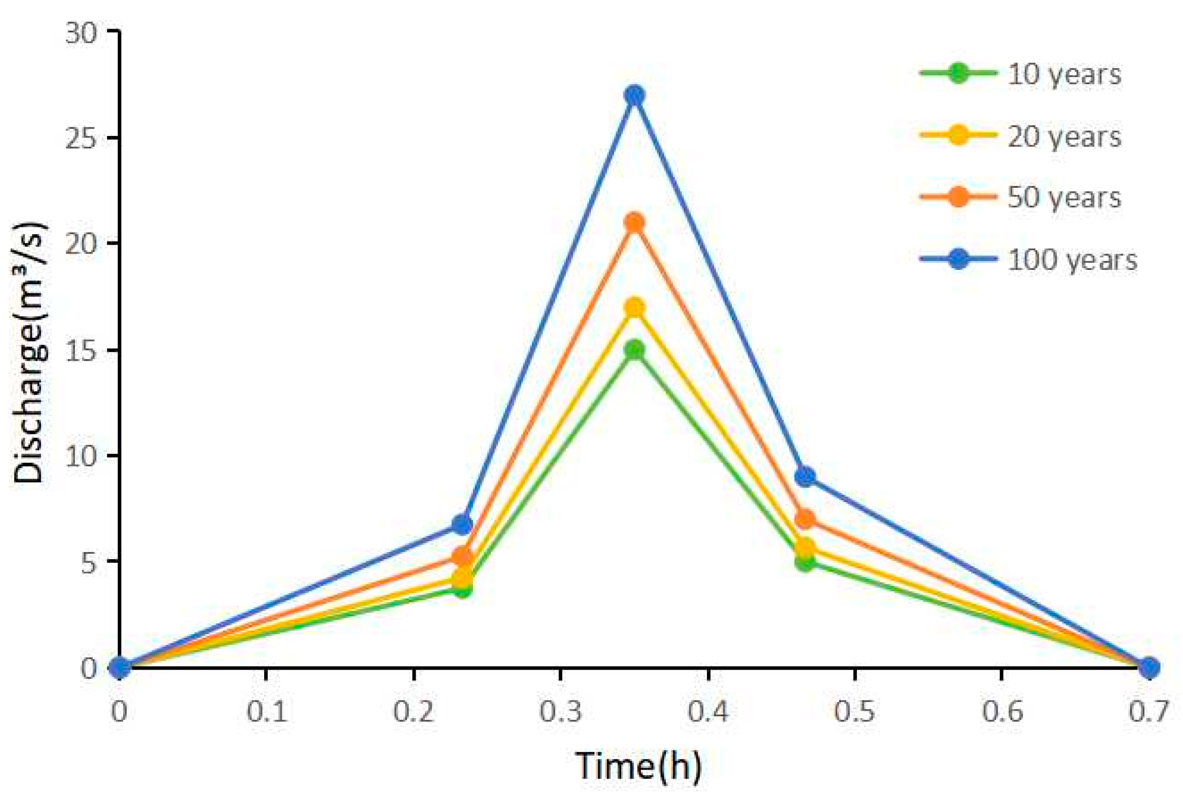 Sustainability 17 06411 g005