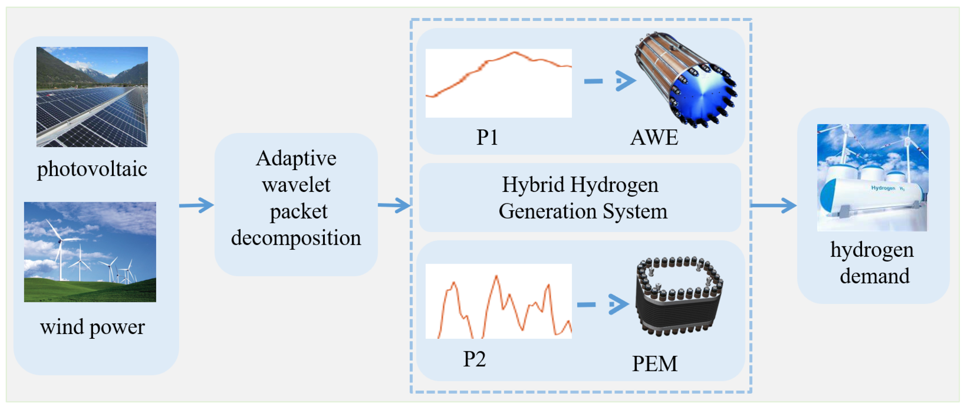 Sustainability 17 06412 g001