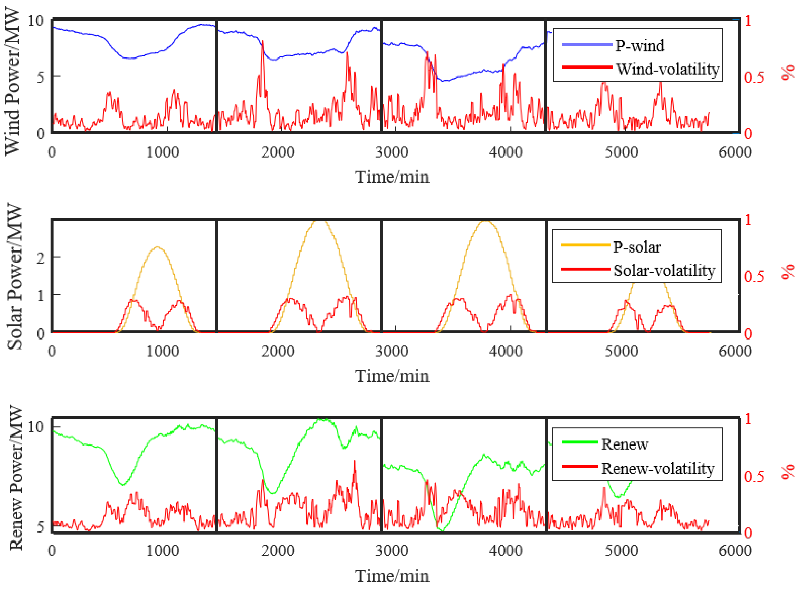 Sustainability 17 06412 g006