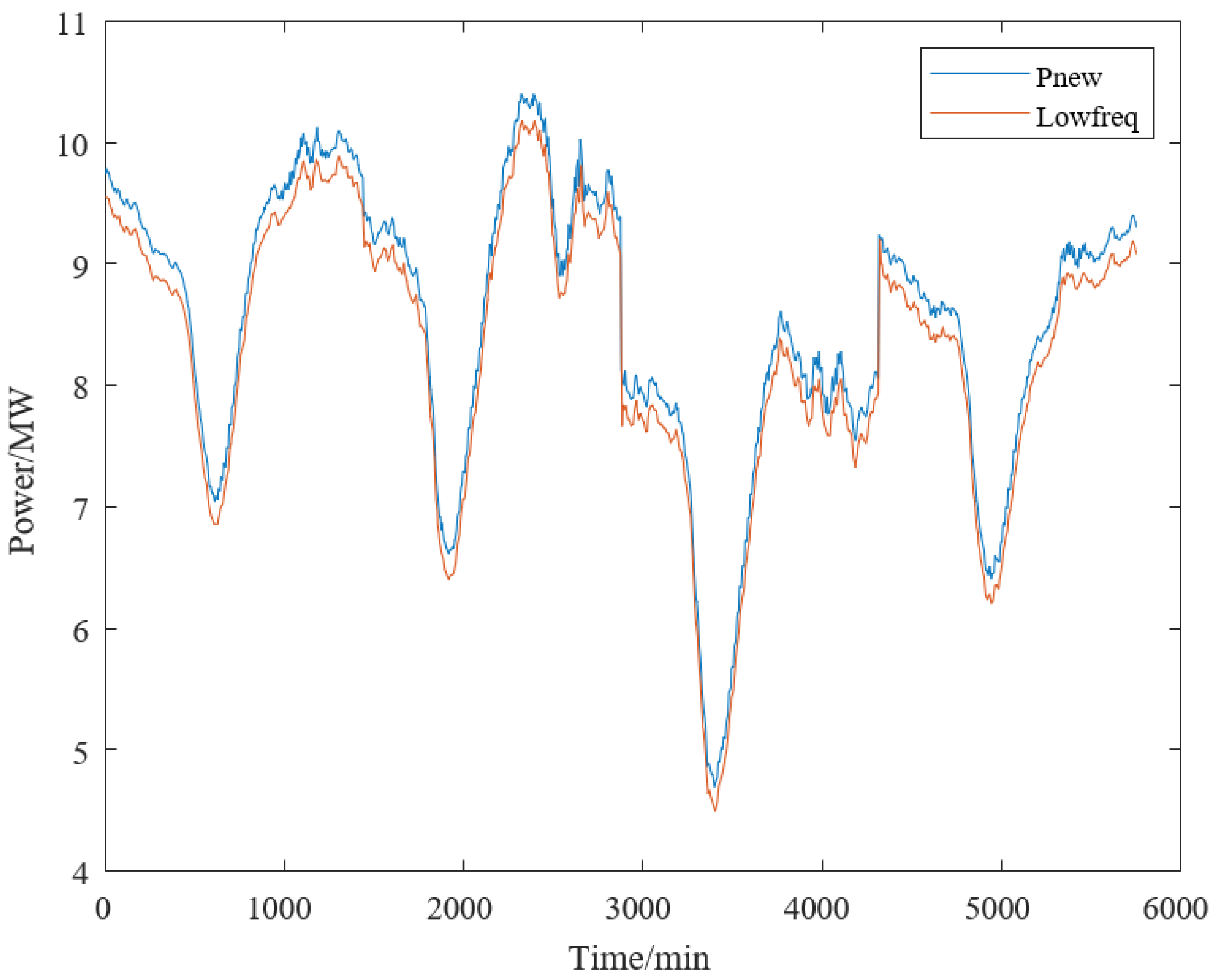 Sustainability 17 06412 g007