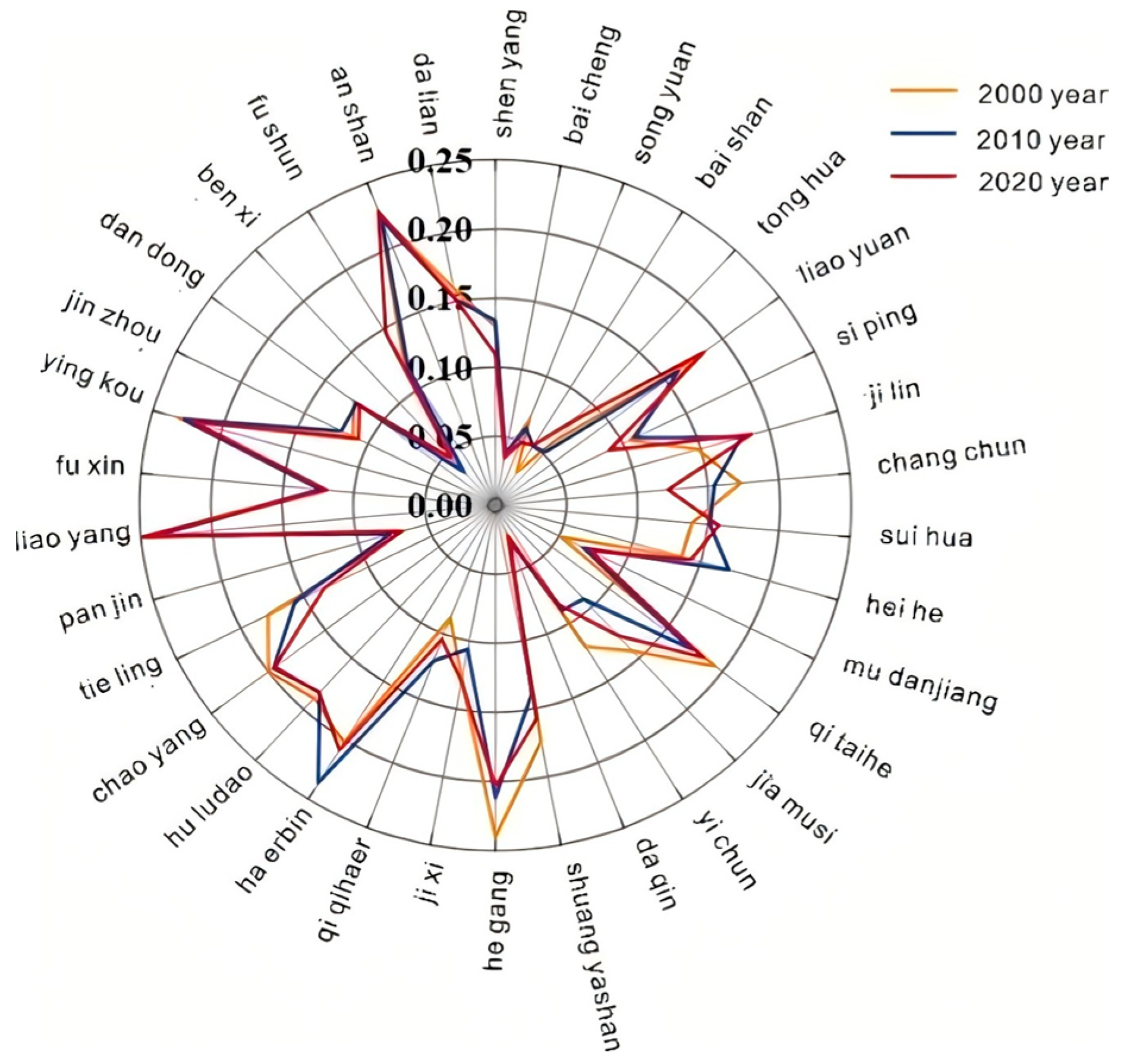 Sustainability 17 06413 g006