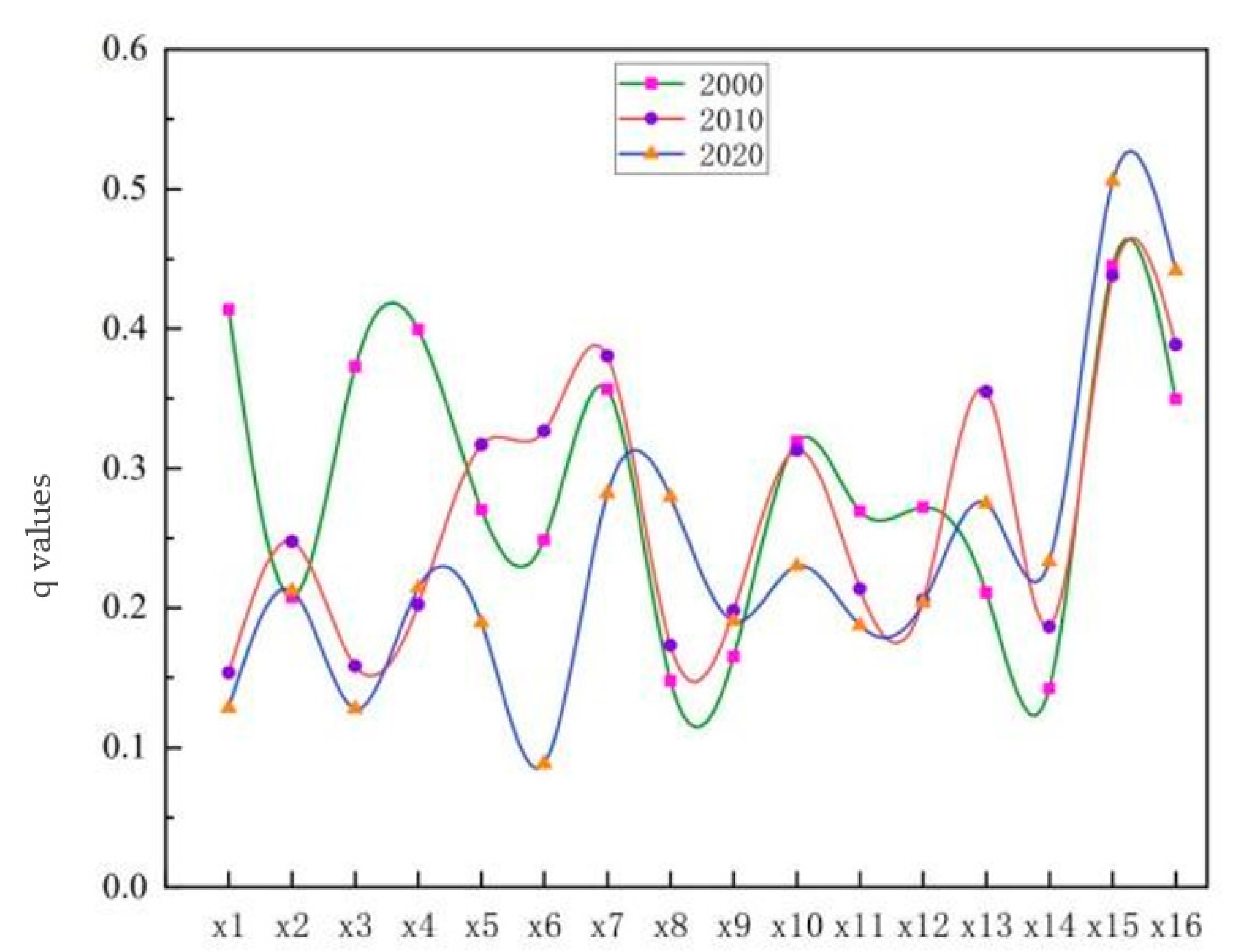 Sustainability 17 06413 g012