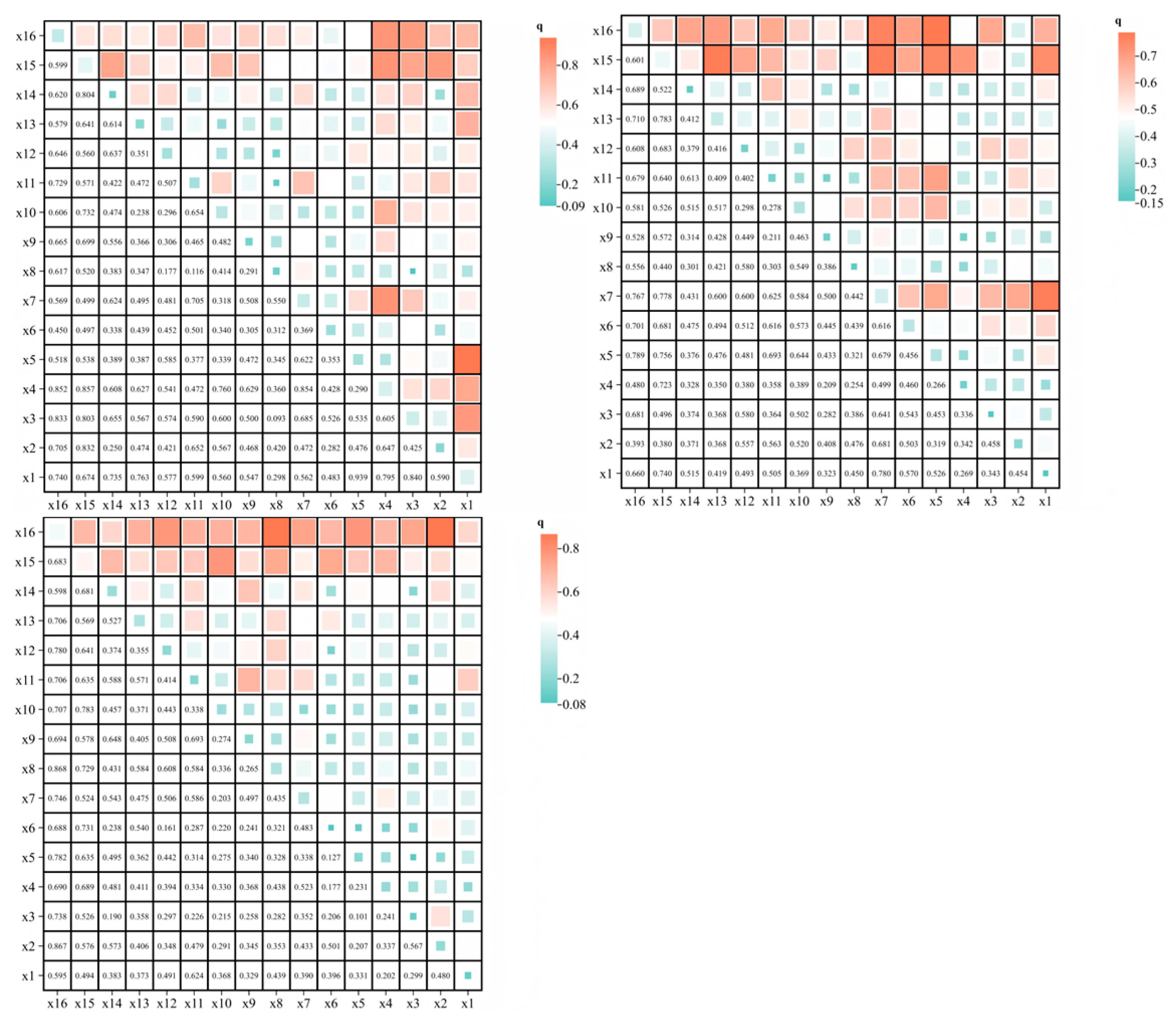 Sustainability 17 06413 g013