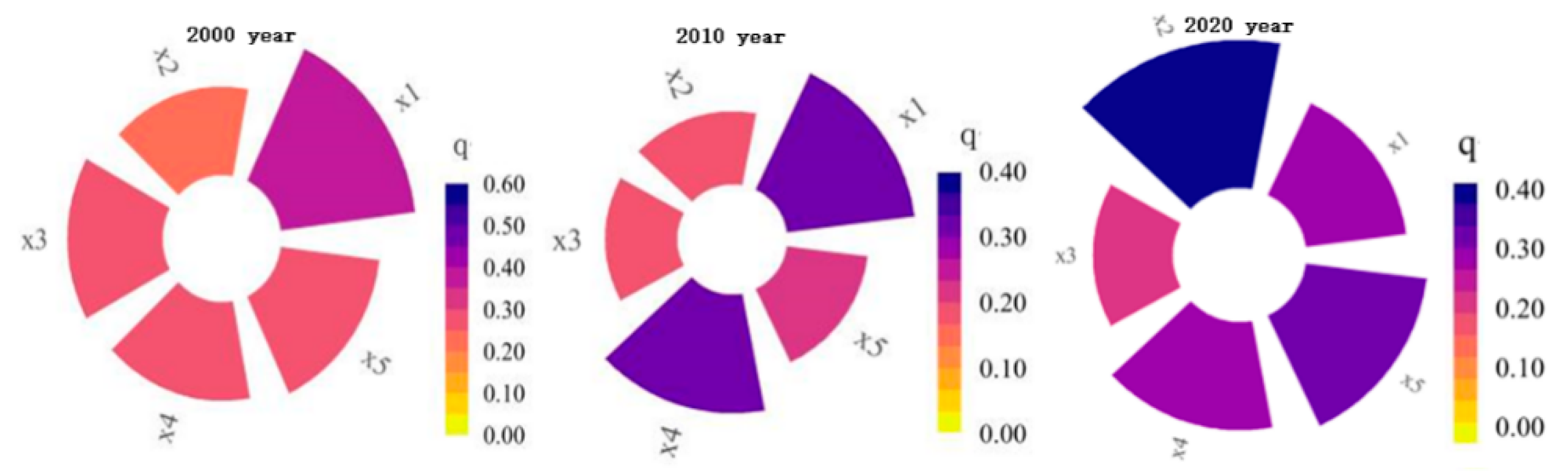 Sustainability 17 06413 g014