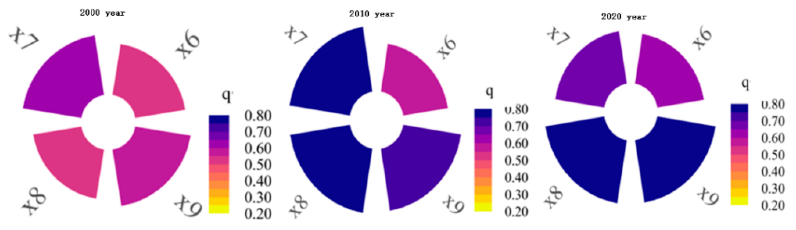 Sustainability 17 06413 g015