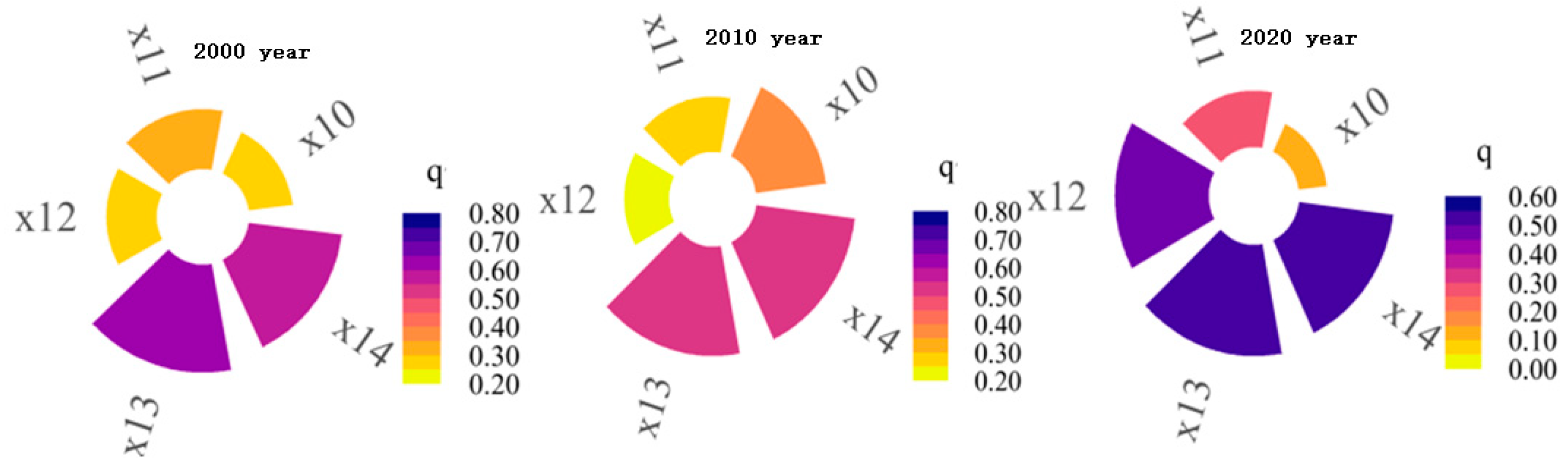 Sustainability 17 06413 g016