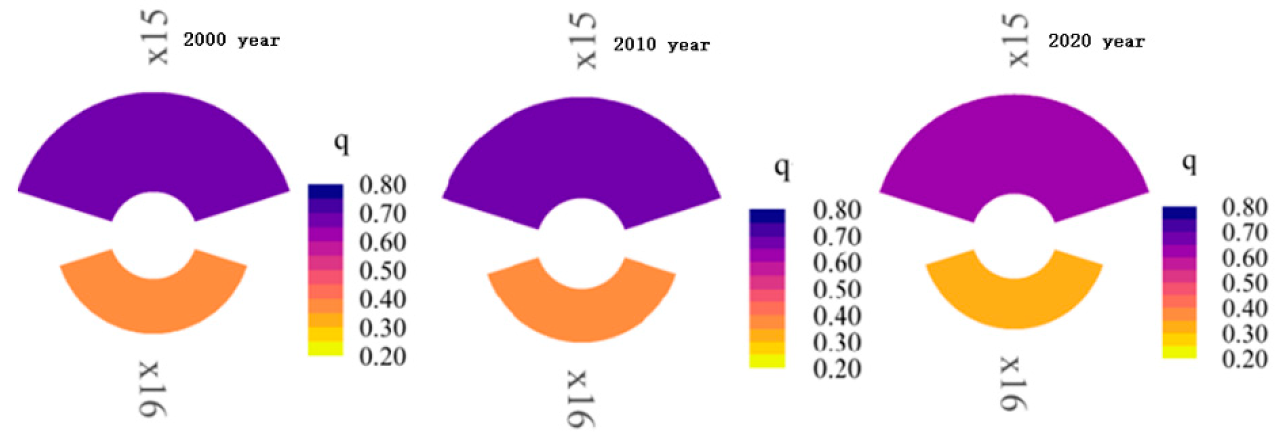 Sustainability 17 06413 g017