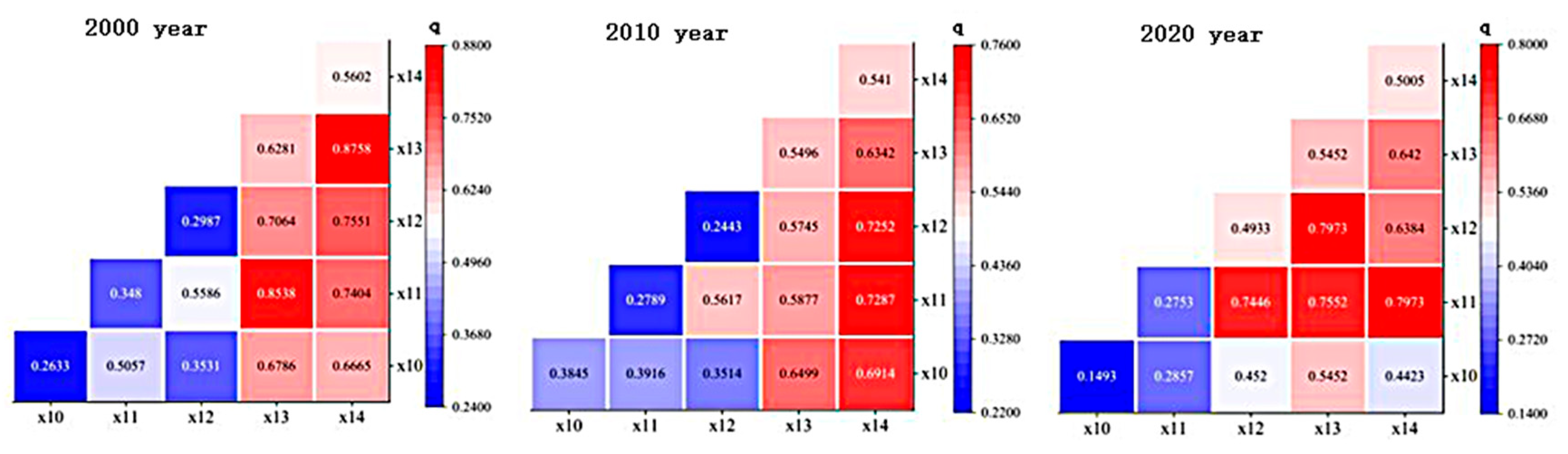 Sustainability 17 06413 g020
