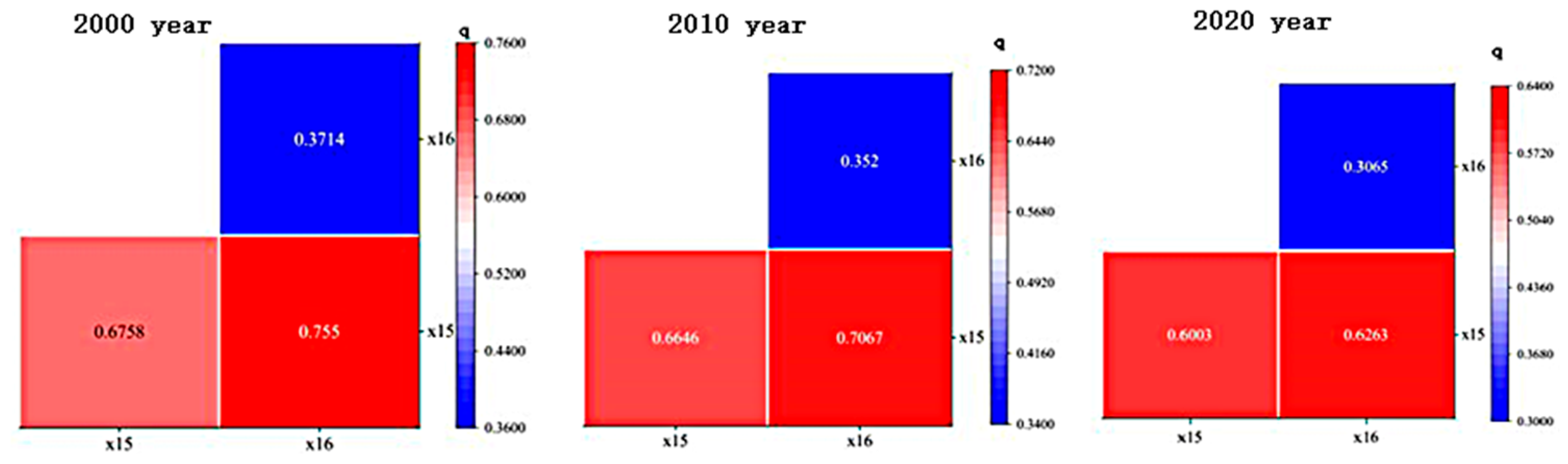 Sustainability 17 06413 g021