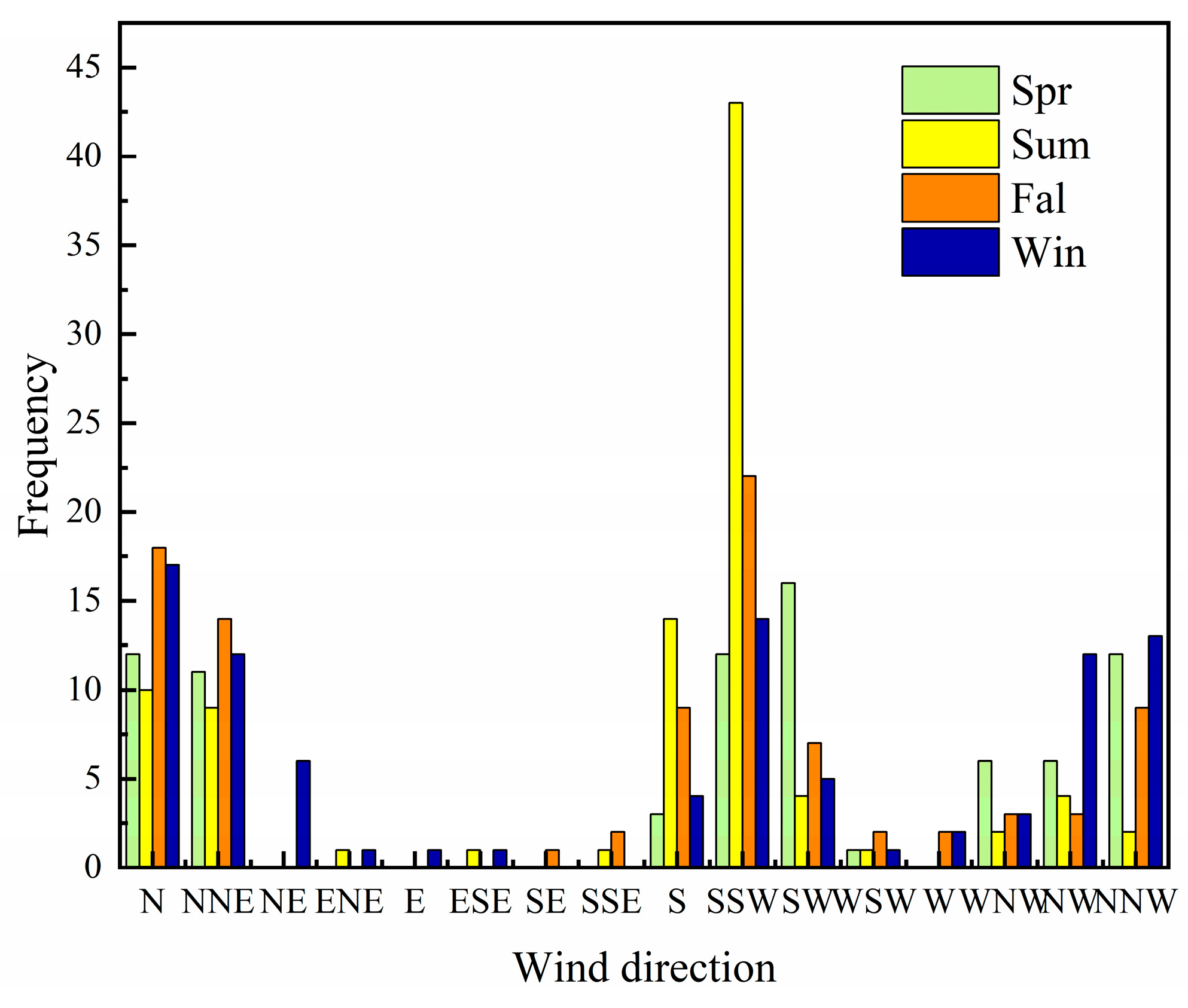 Sustainability 17 06415 g005