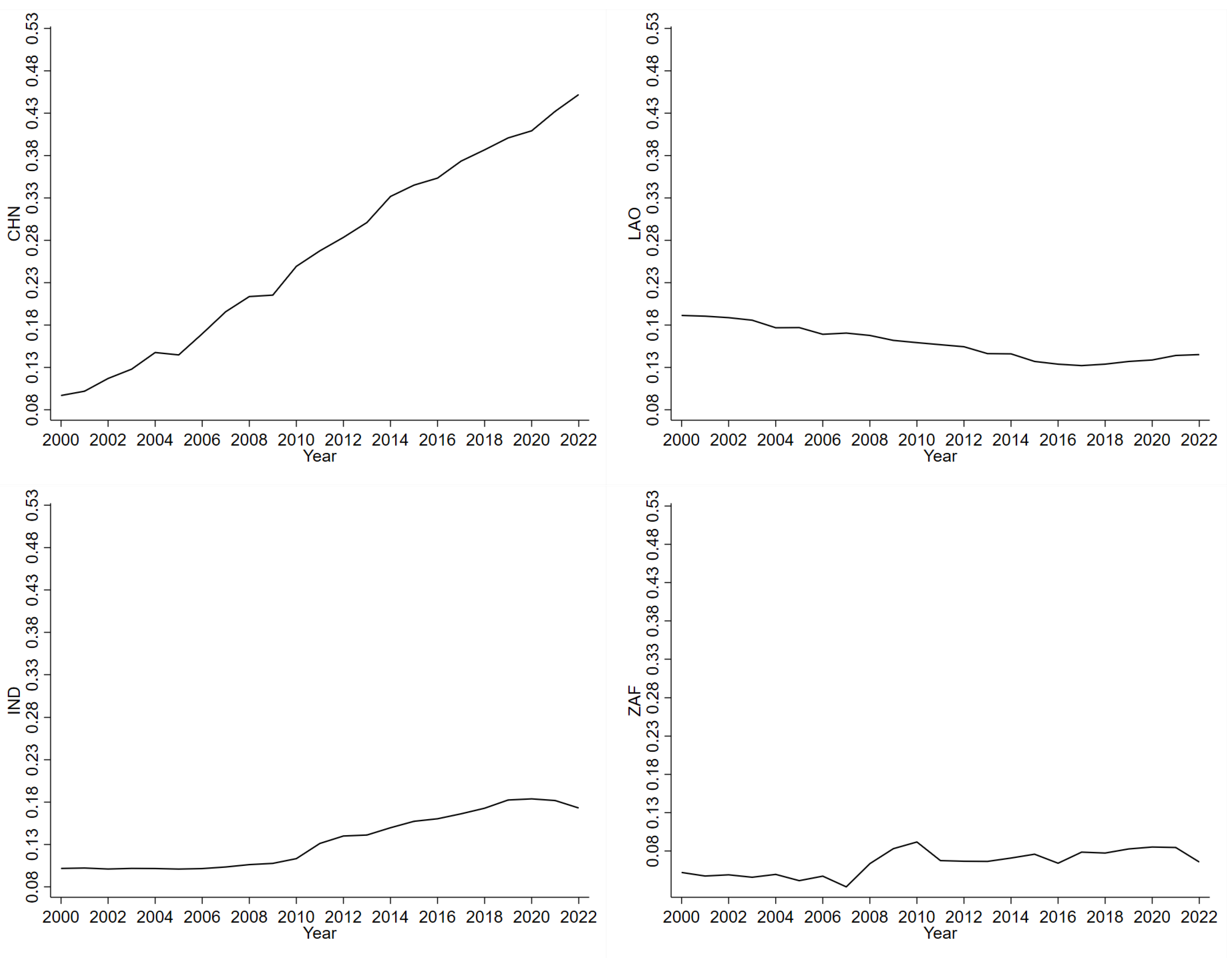 Sustainability 17 06418 g006