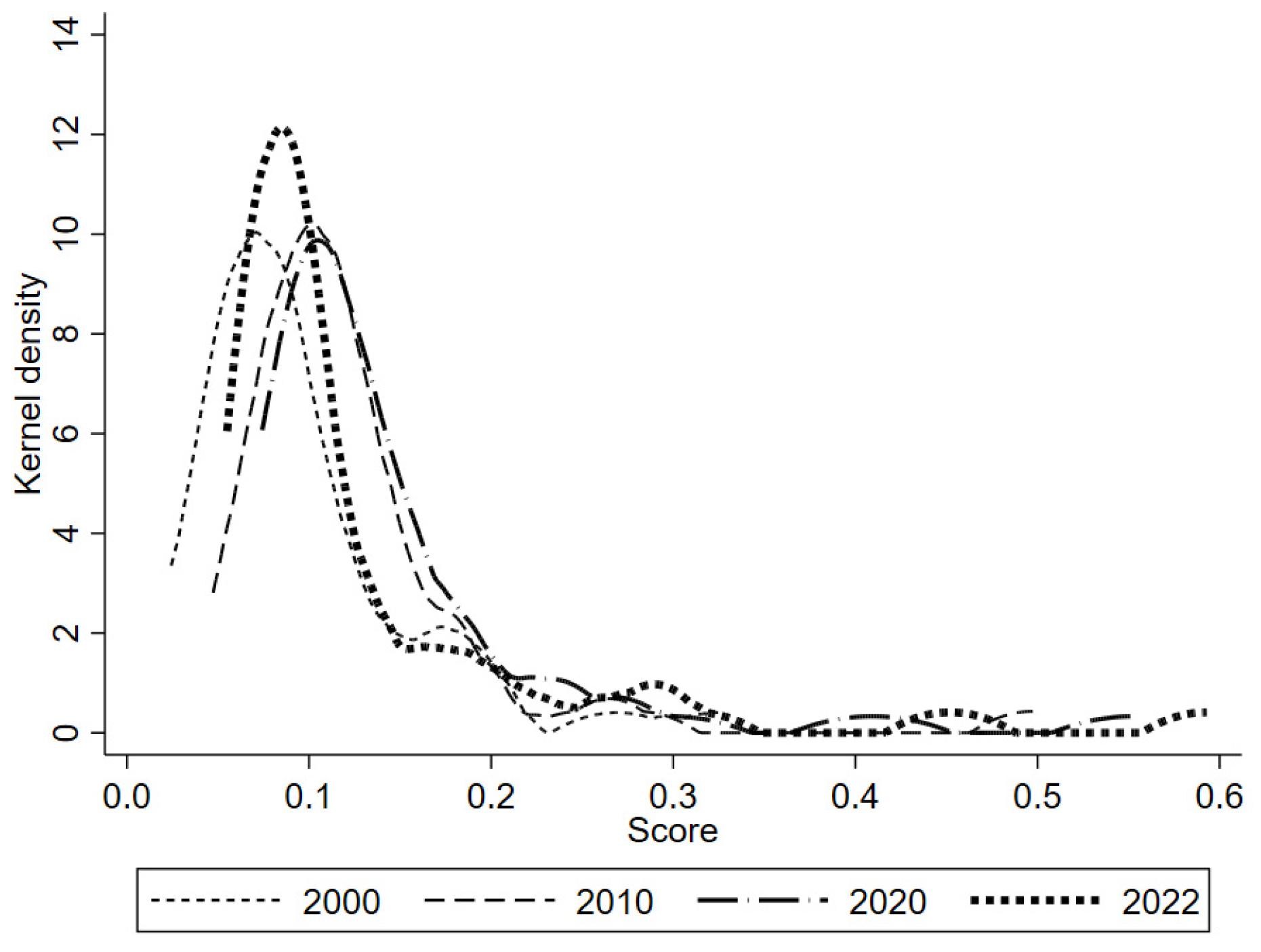 Sustainability 17 06418 g007