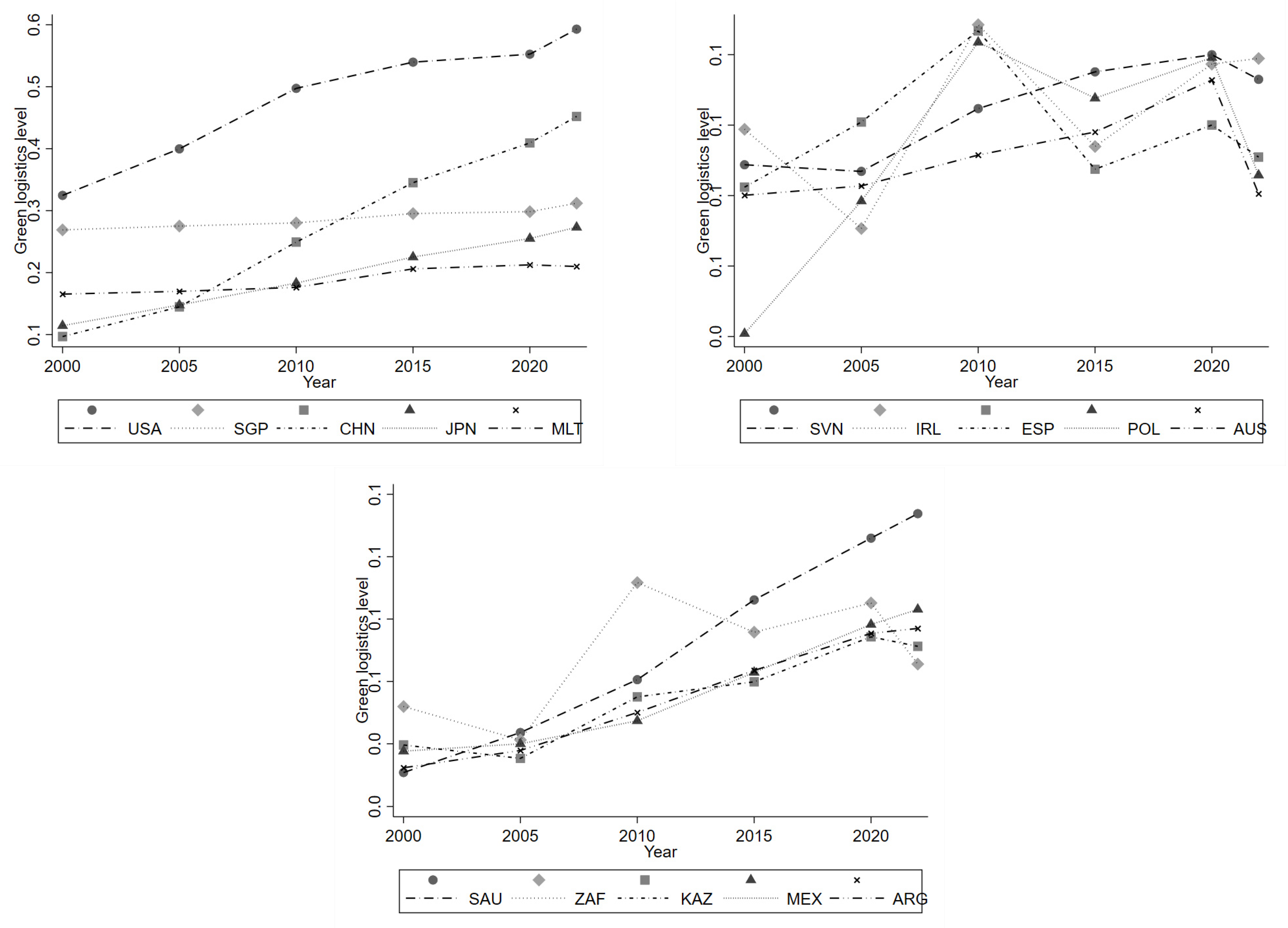 Sustainability 17 06418 g008