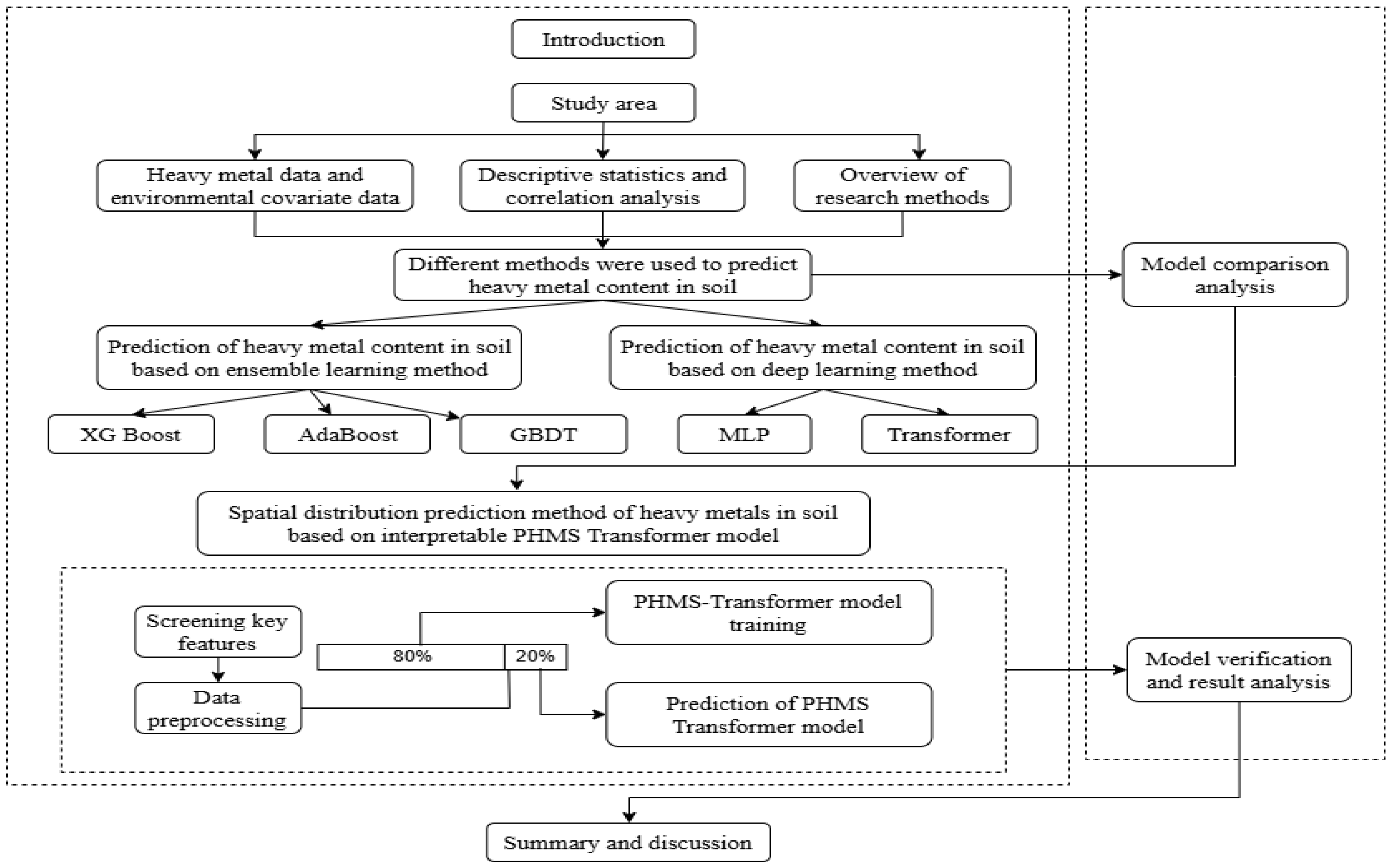 Sustainability 17 06420 g001