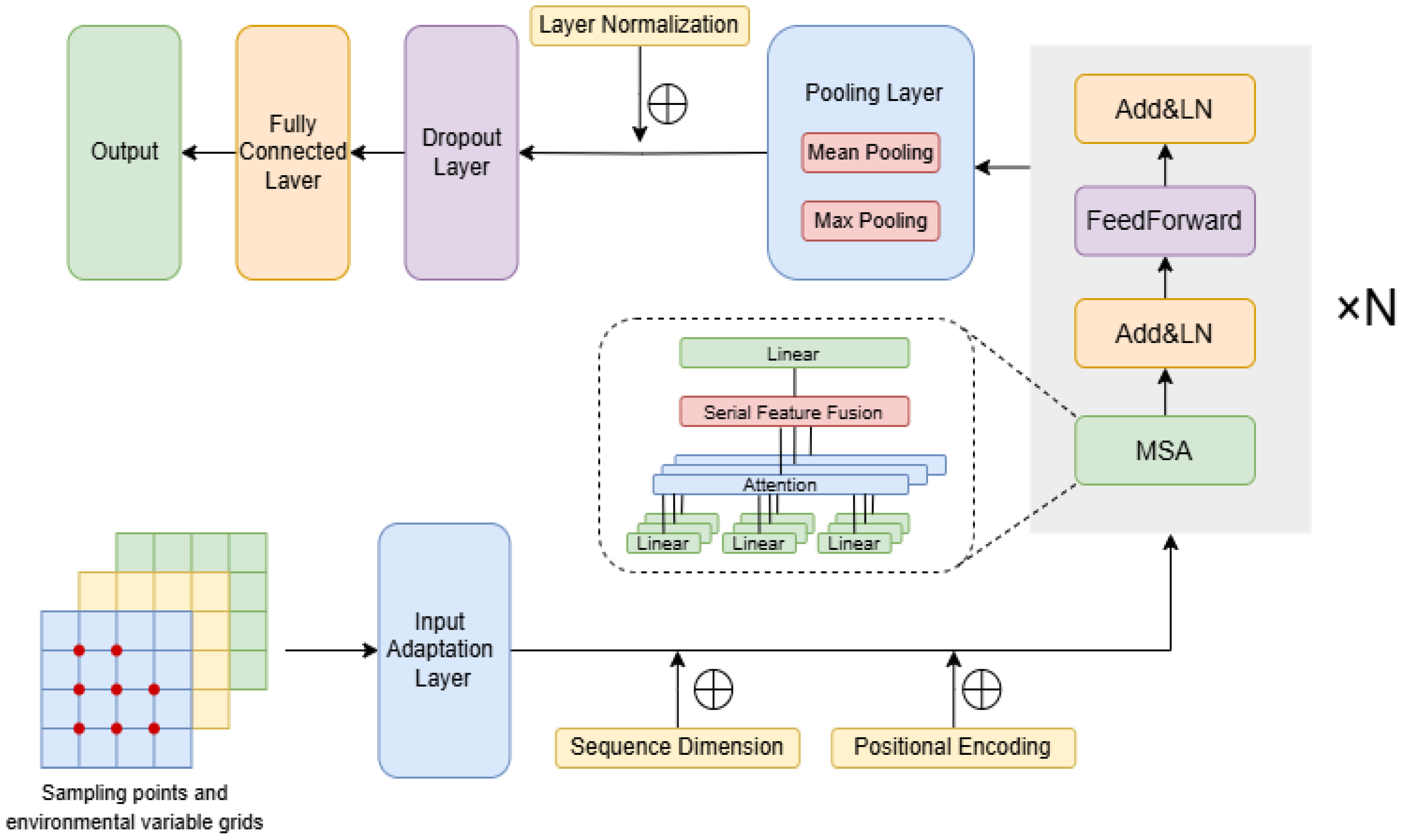 Sustainability 17 06420 g004