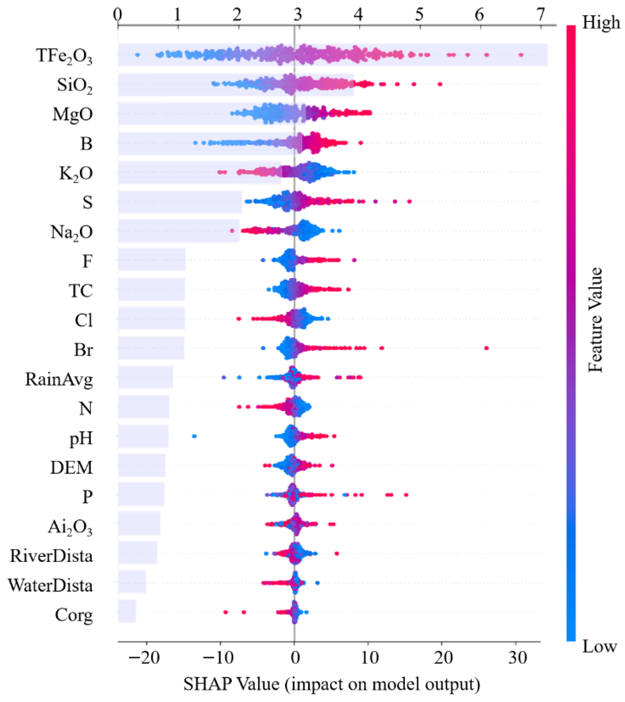 Sustainability 17 06420 g007