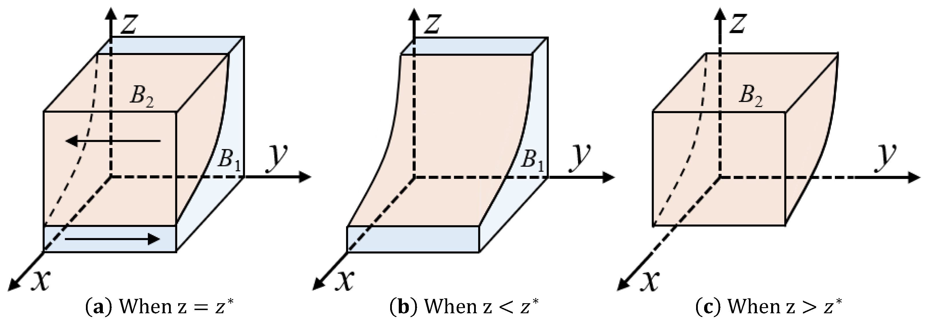 Sustainability 17 06422 g002