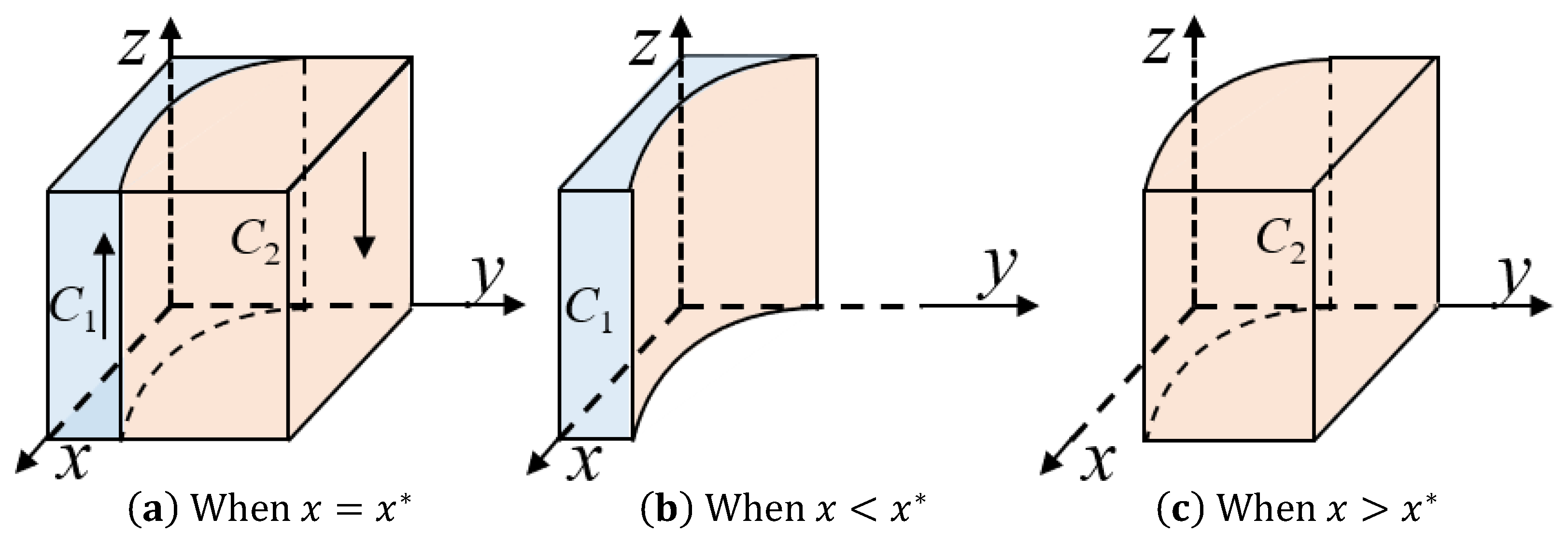 Sustainability 17 06422 g003