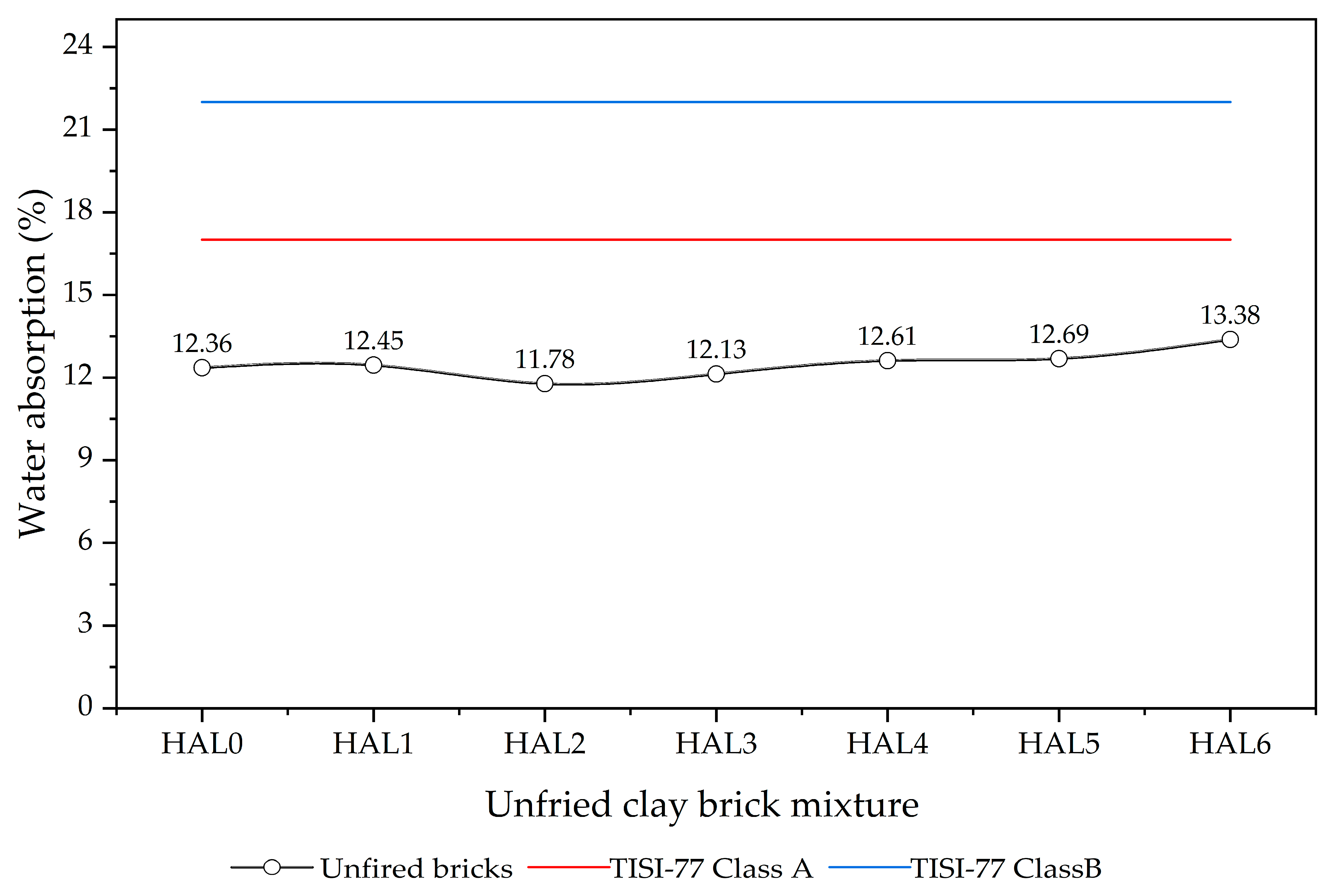 Sustainability 17 06424 g009