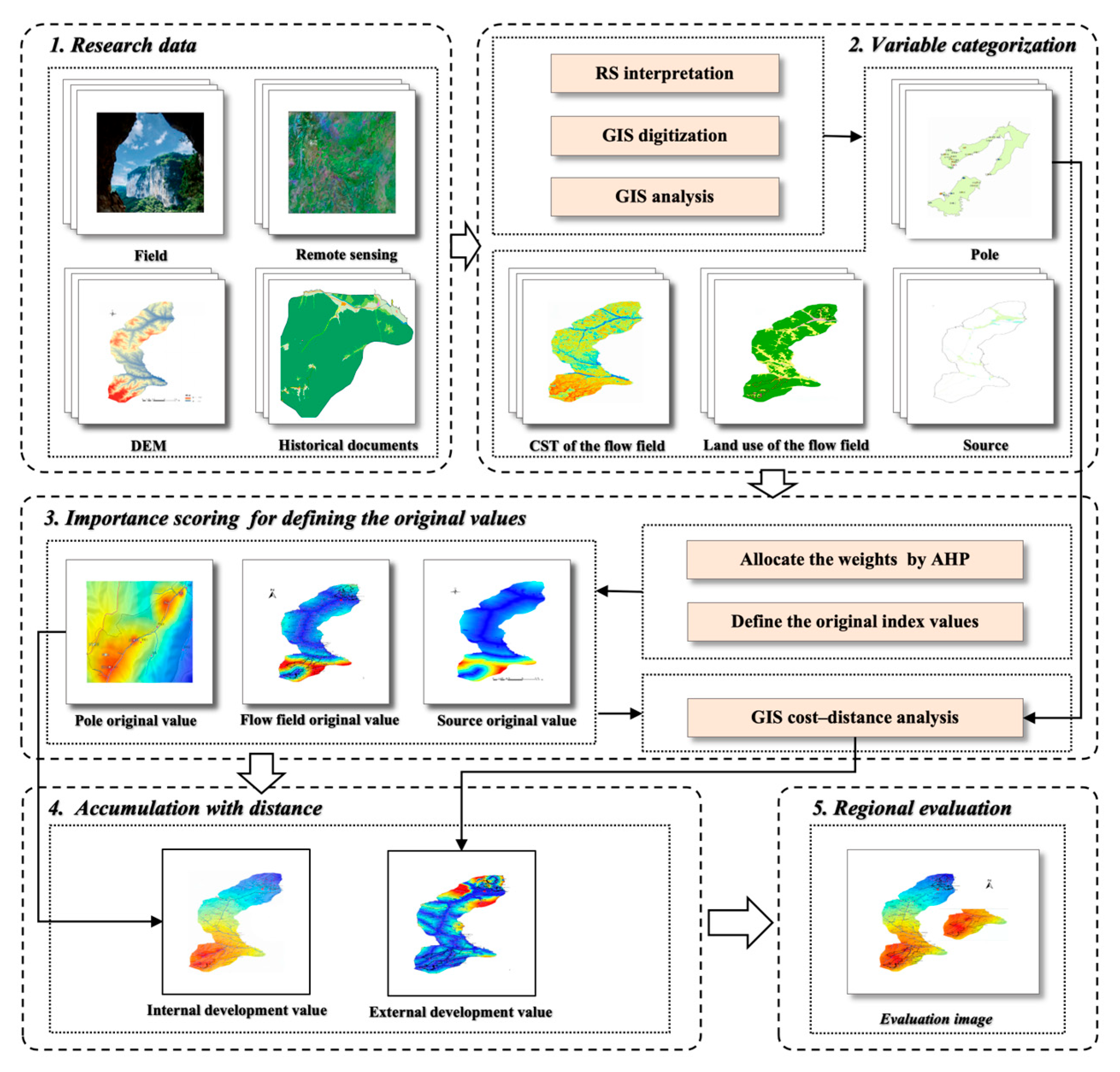 Sustainability 17 06430 g004