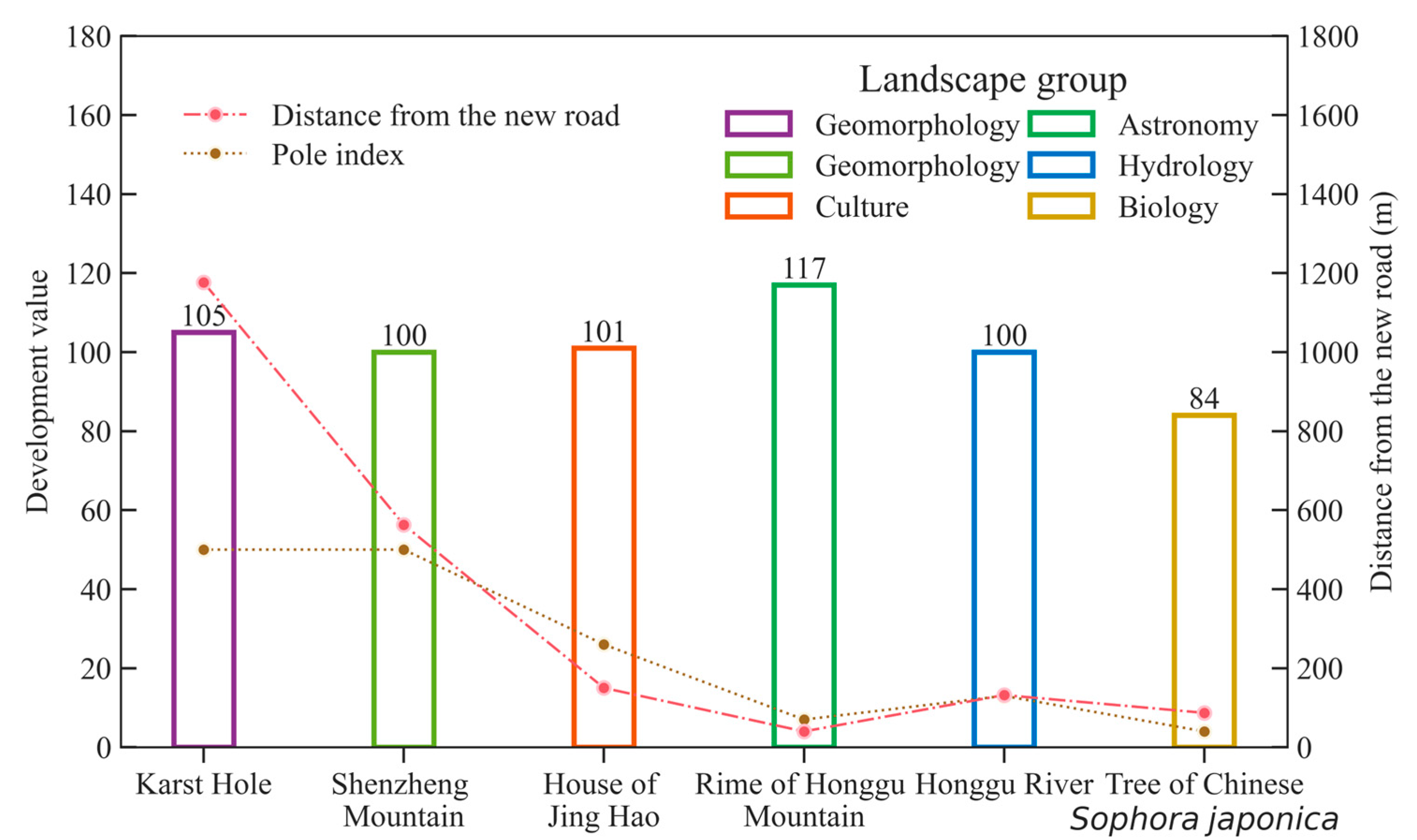 Sustainability 17 06430 g008