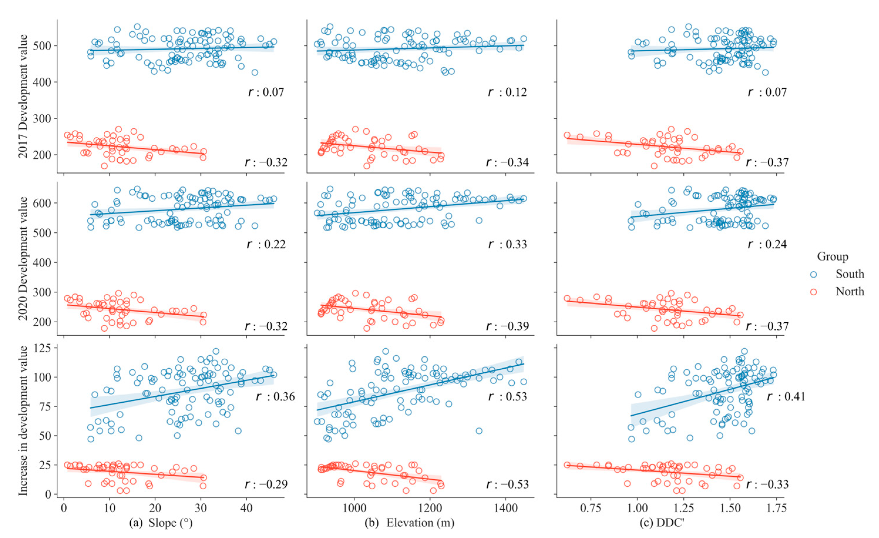 Sustainability 17 06430 g009