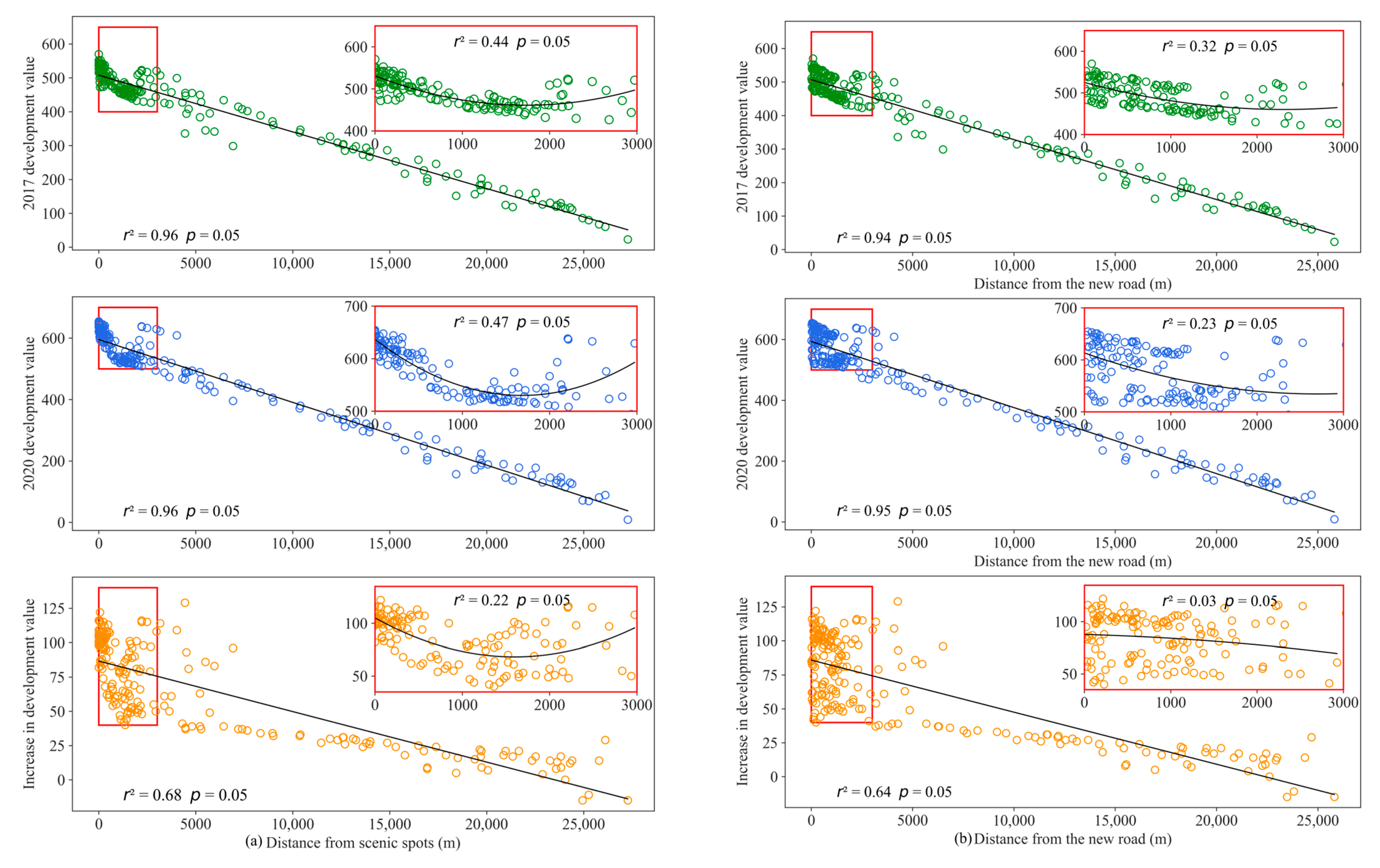 Sustainability 17 06430 g010
