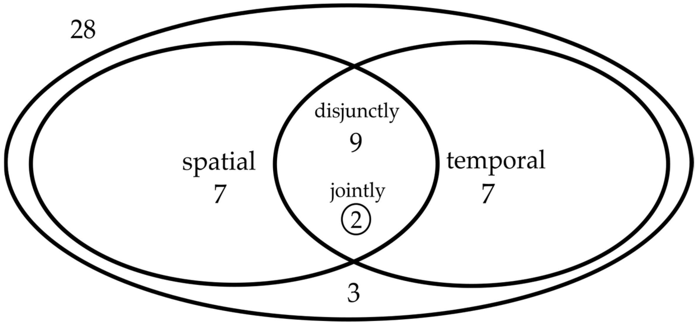 Sustainability 17 06433 g002