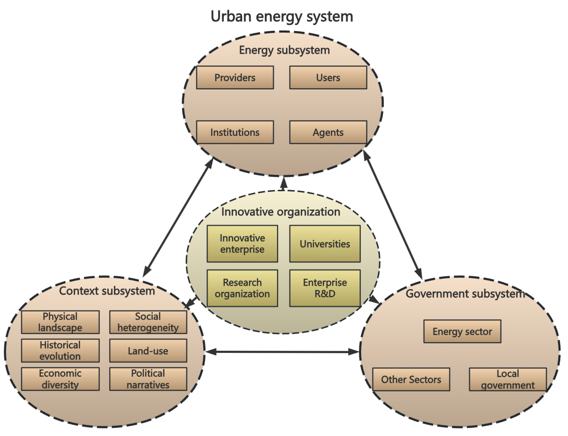 Sustainability 17 06434 g001