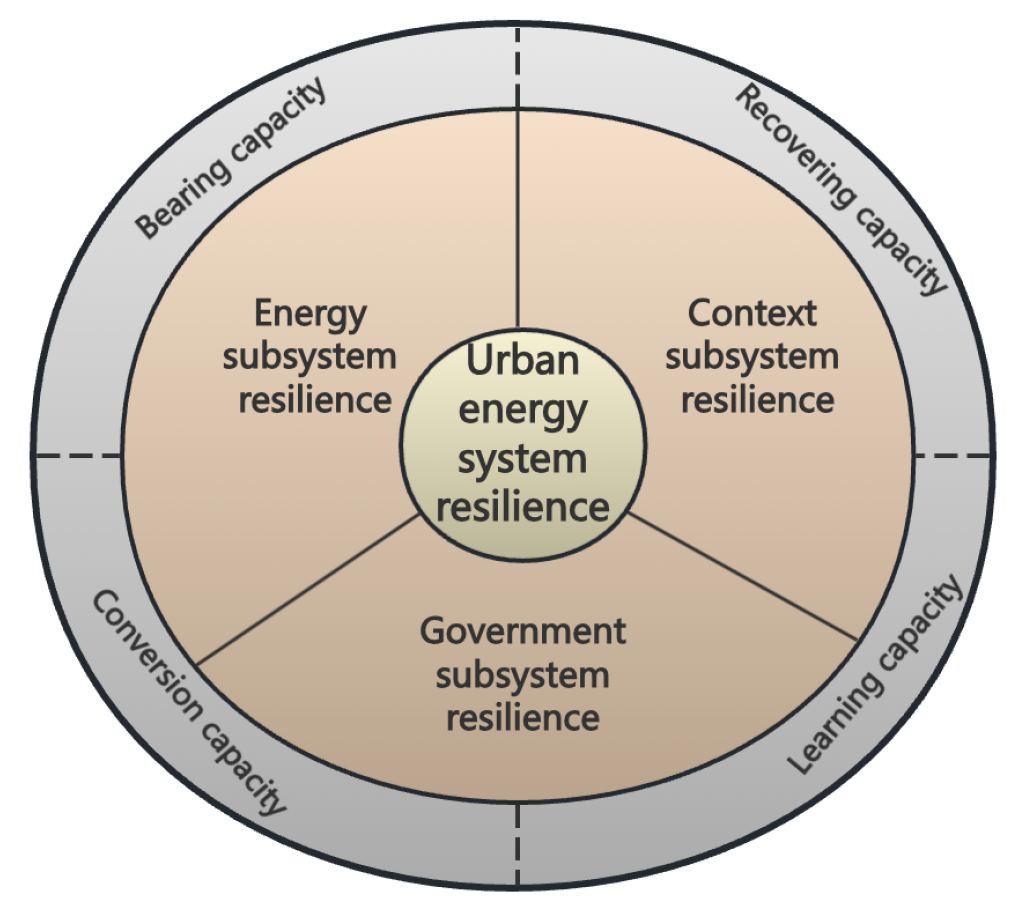 Sustainability 17 06434 g002