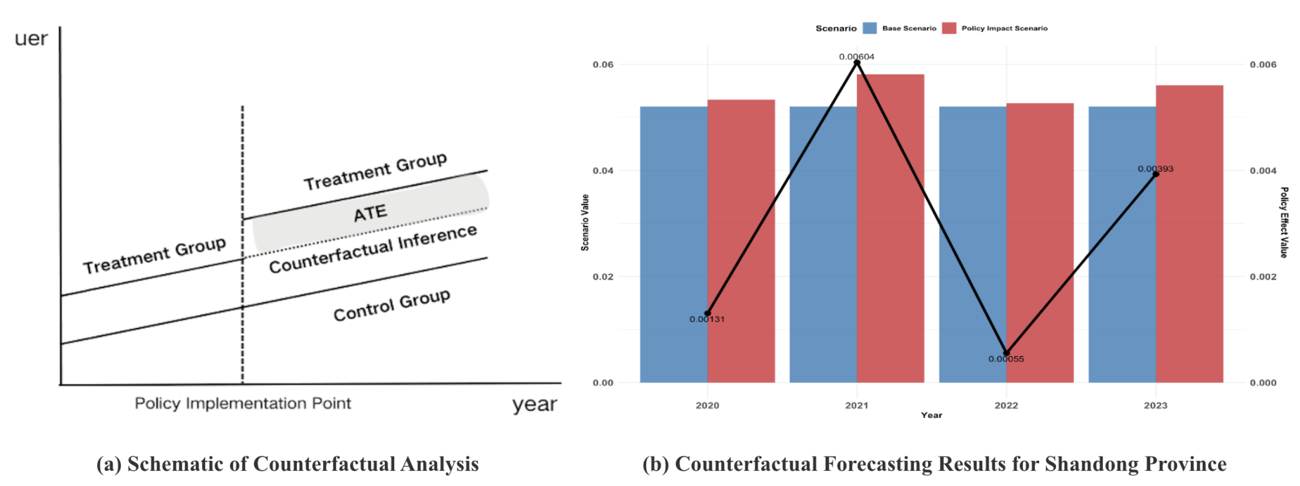Sustainability 17 06434 g005