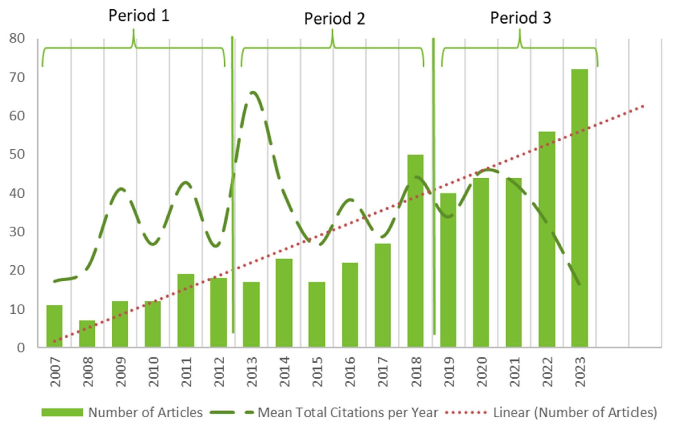 Sustainability 17 06437 g002