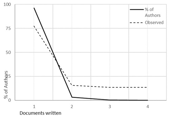 From Metrics to Meaning: Research Trends and AHP-Driven Insights
