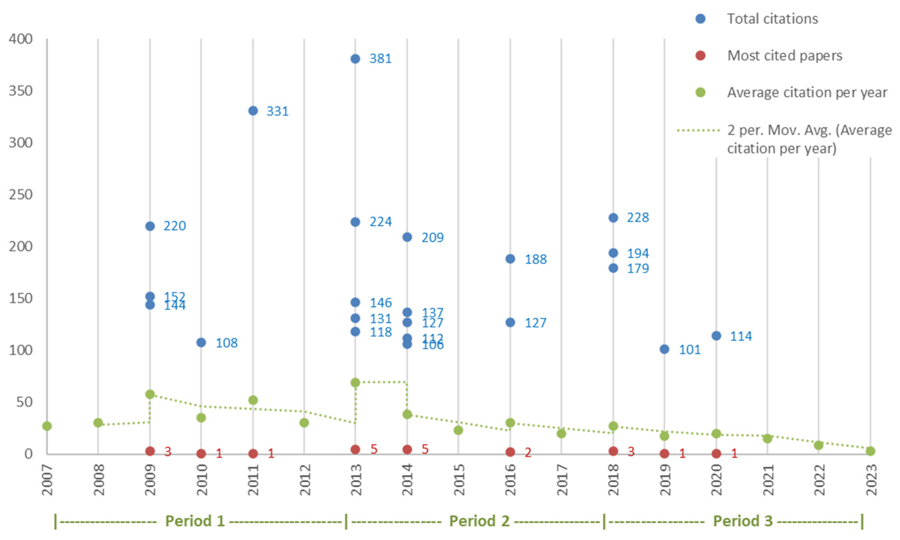 Sustainability 17 06437 g004