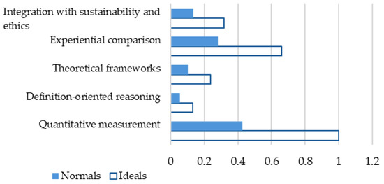 From Metrics to Meaning: Research Trends and AHP-Driven Insights