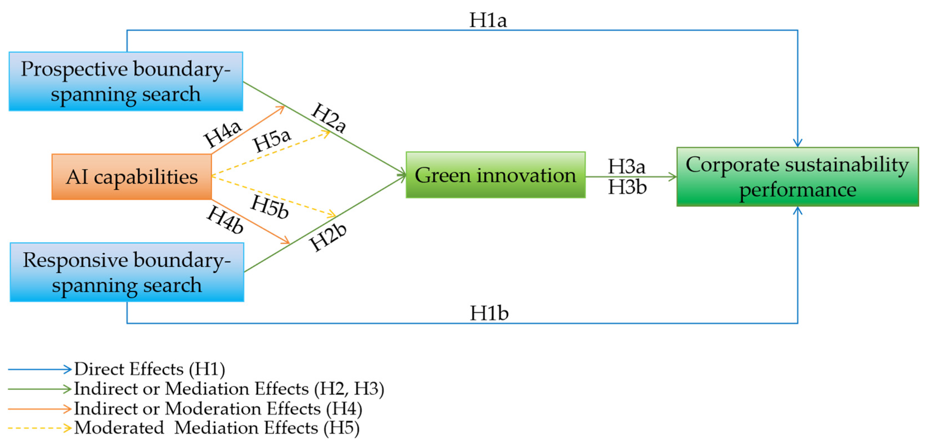 Sustainability 17 06439 g001