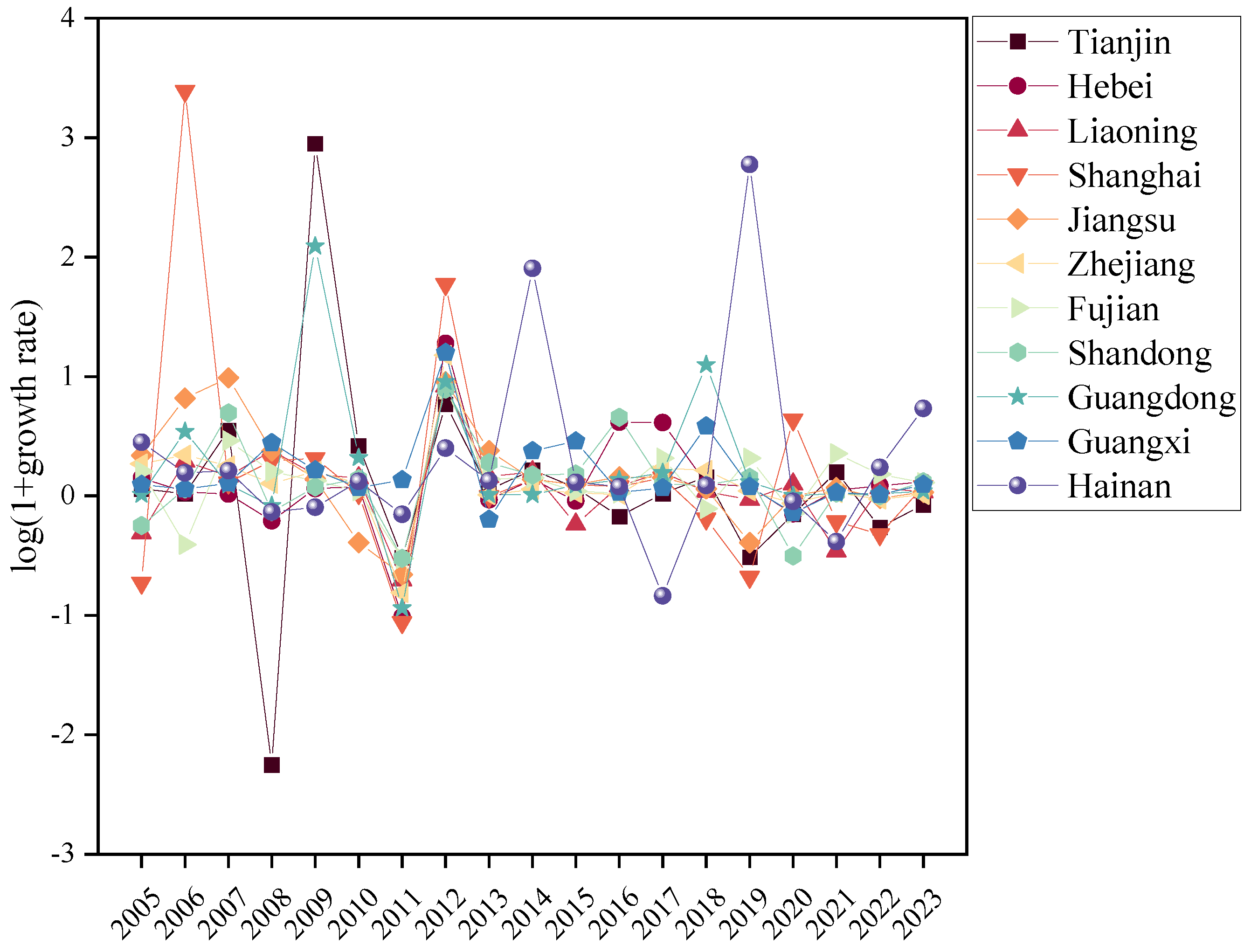Sustainability 17 06440 g003