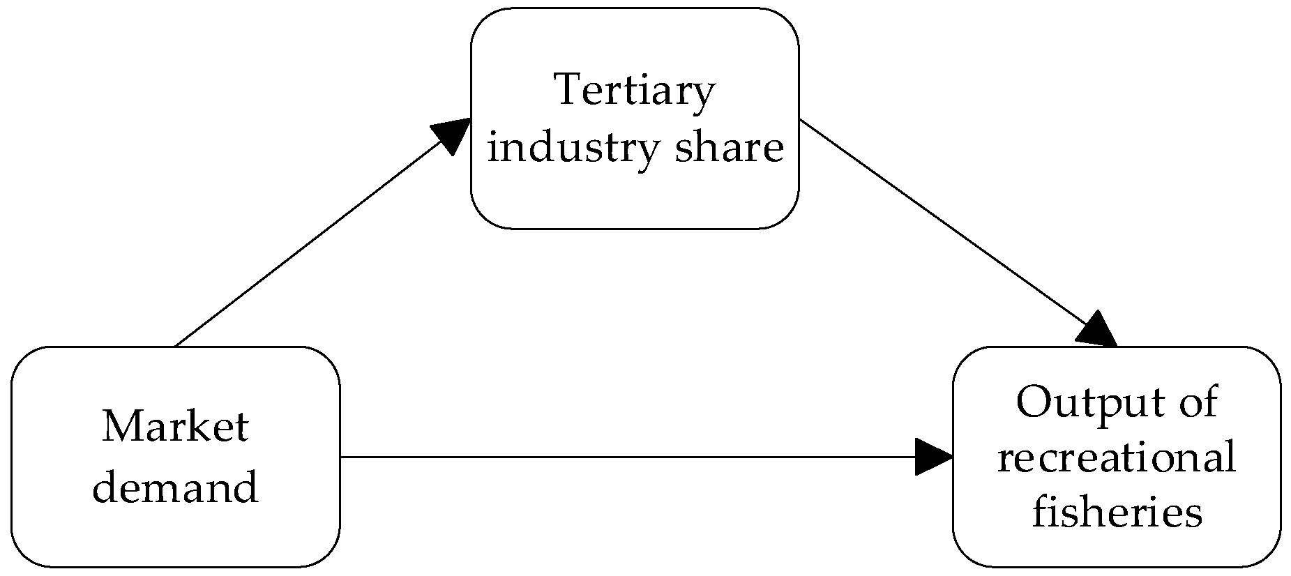 Sustainability 17 06440 g004
