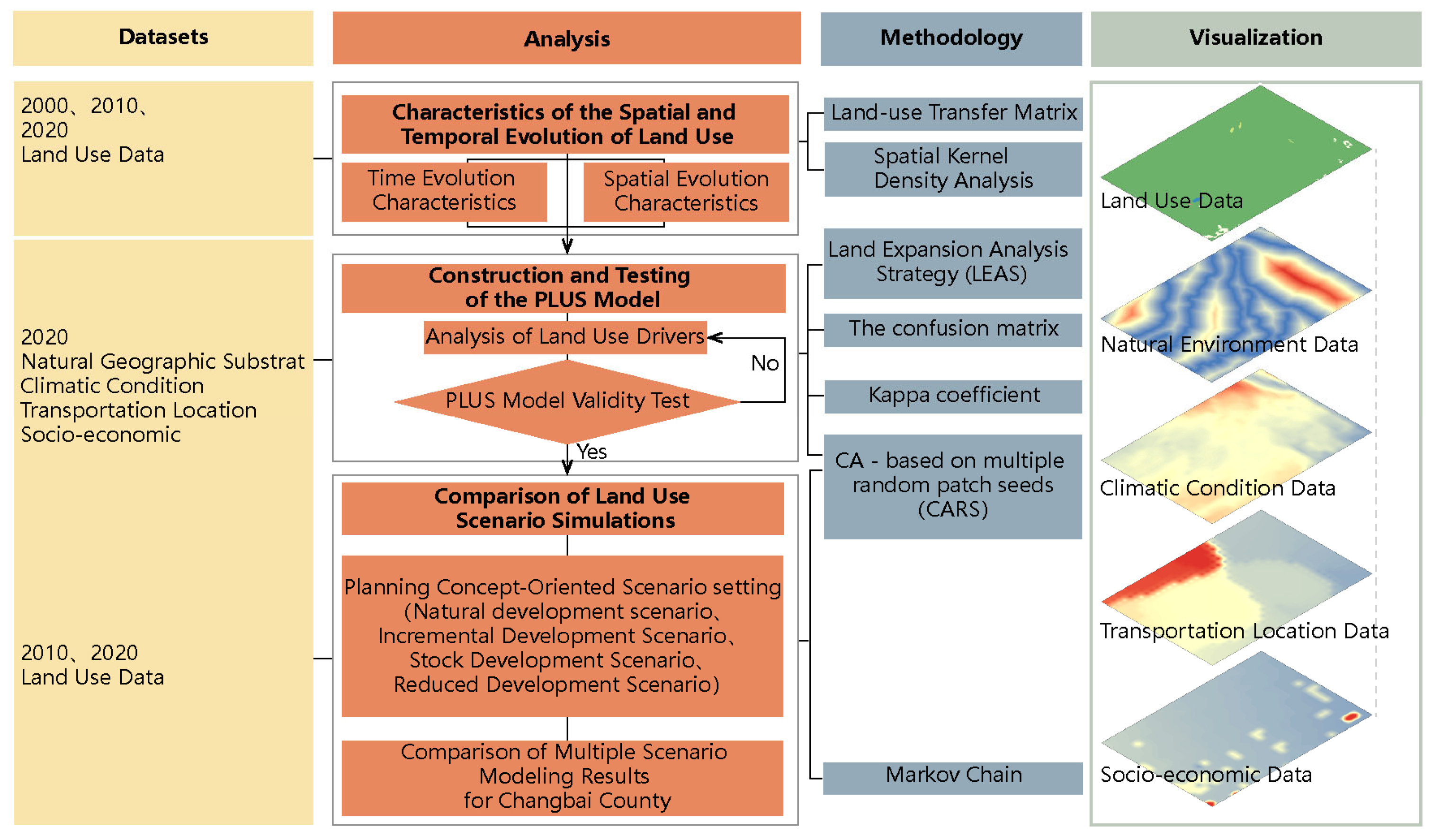 Sustainability 17 06441 g002