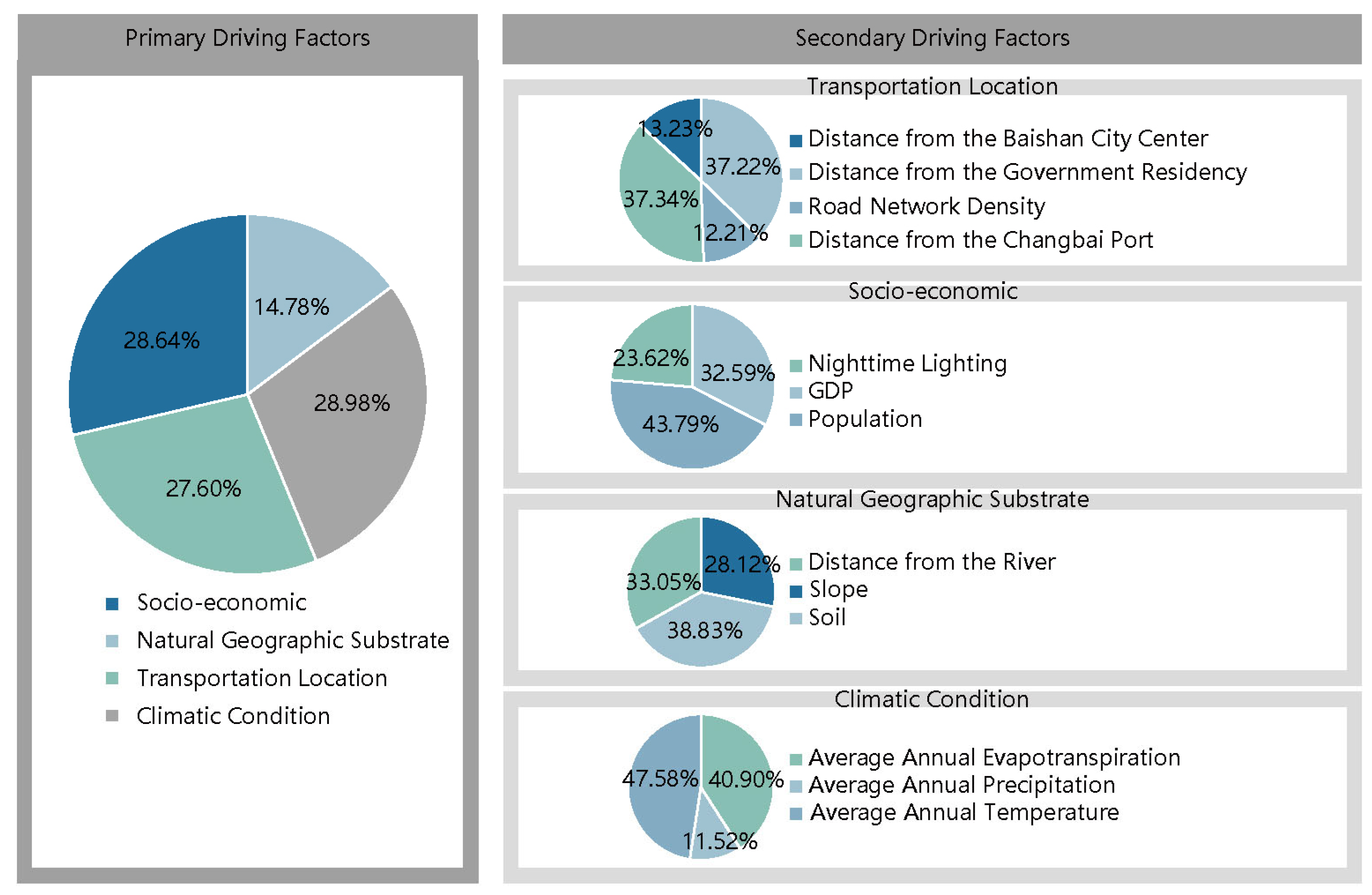 Sustainability 17 06441 g005