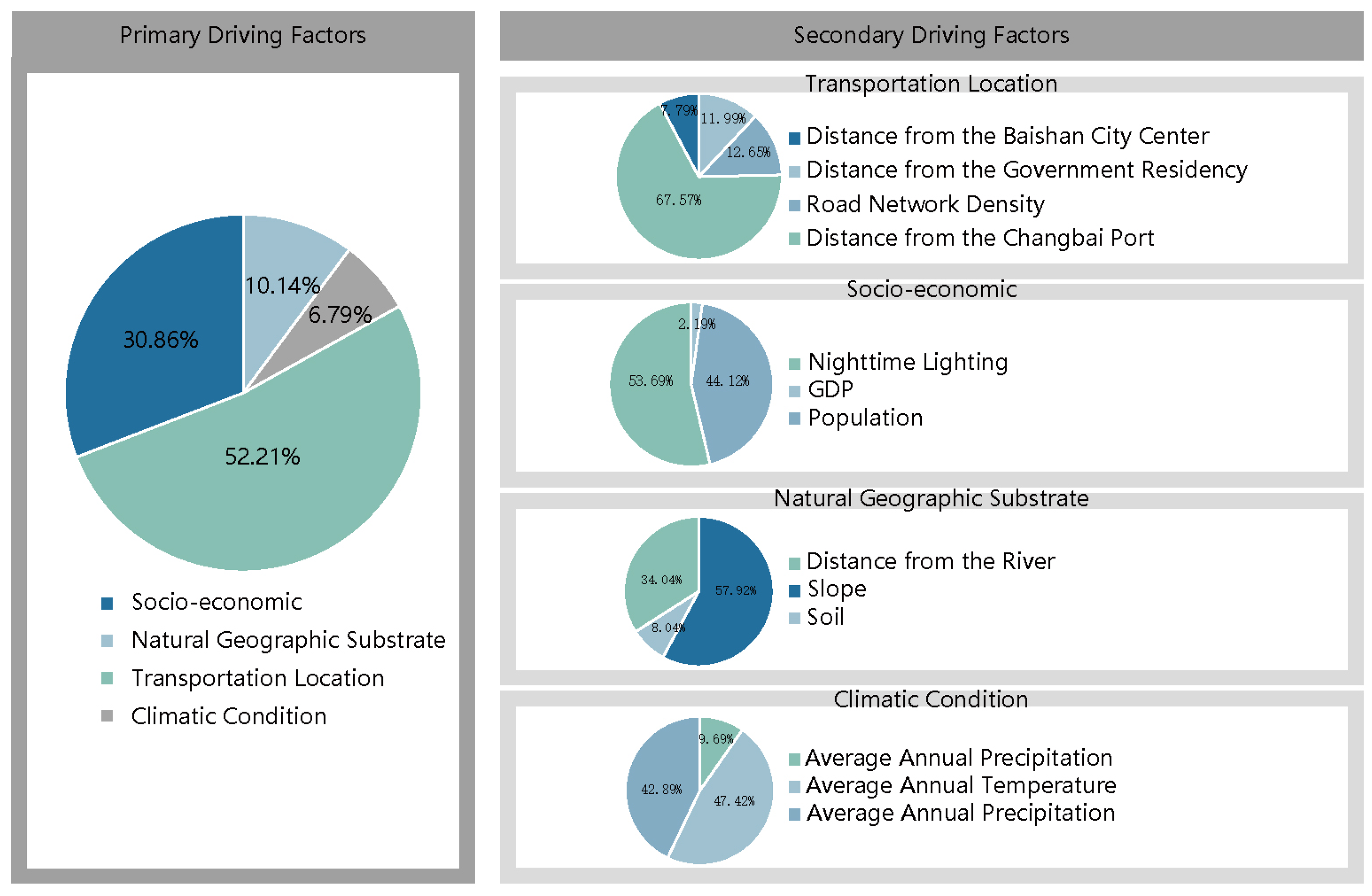 Sustainability 17 06441 g006